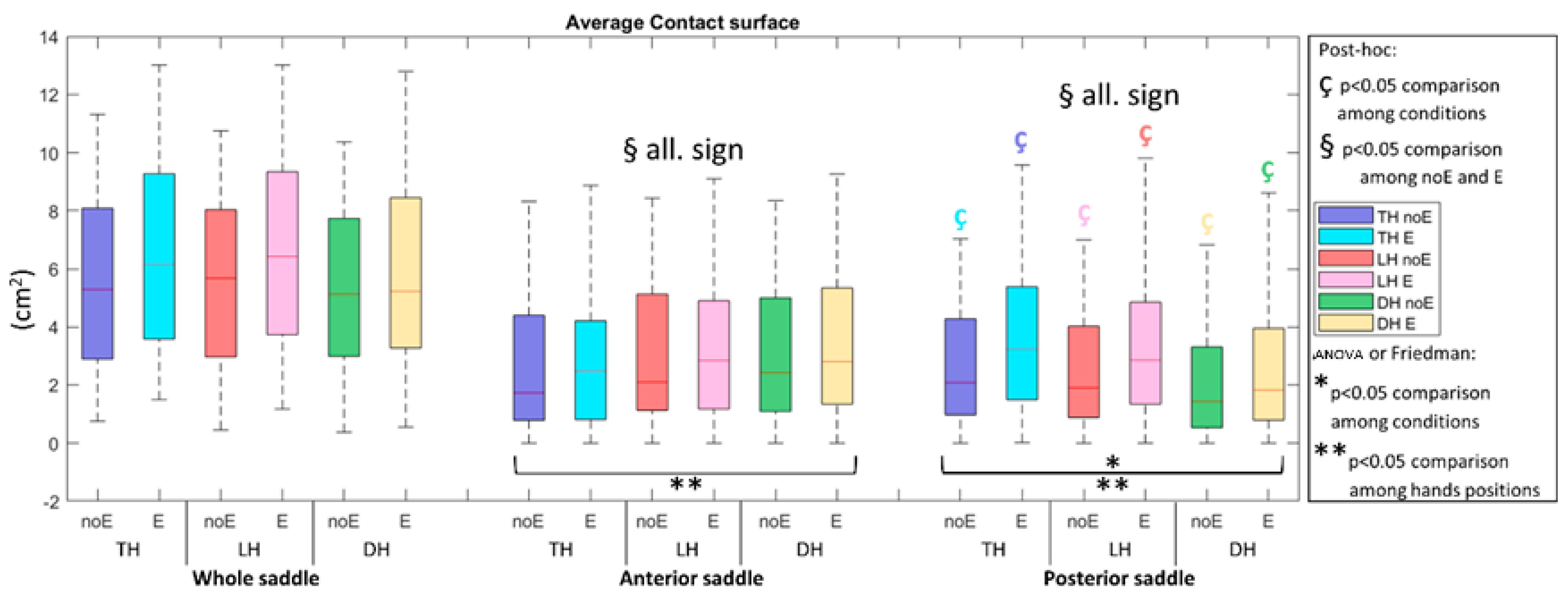 Sports 10 00088 g004