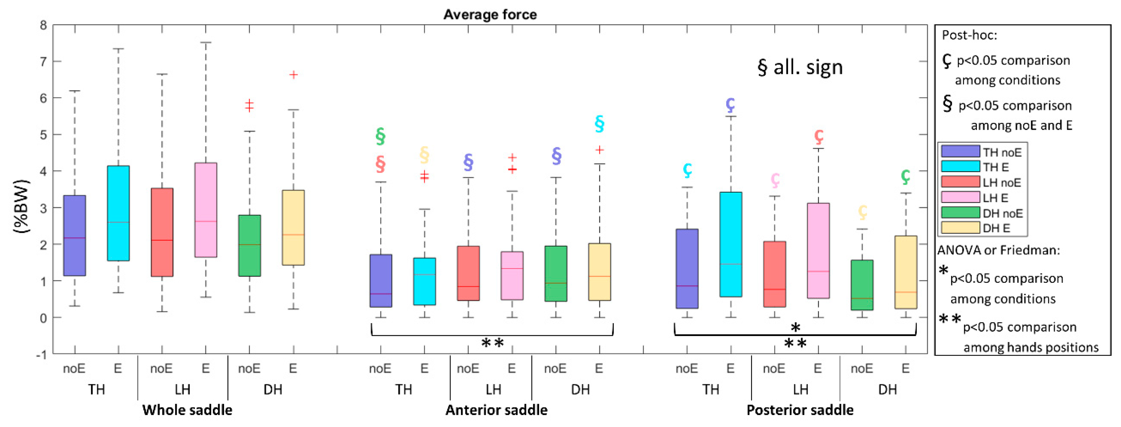 Sports 10 00088 g005
