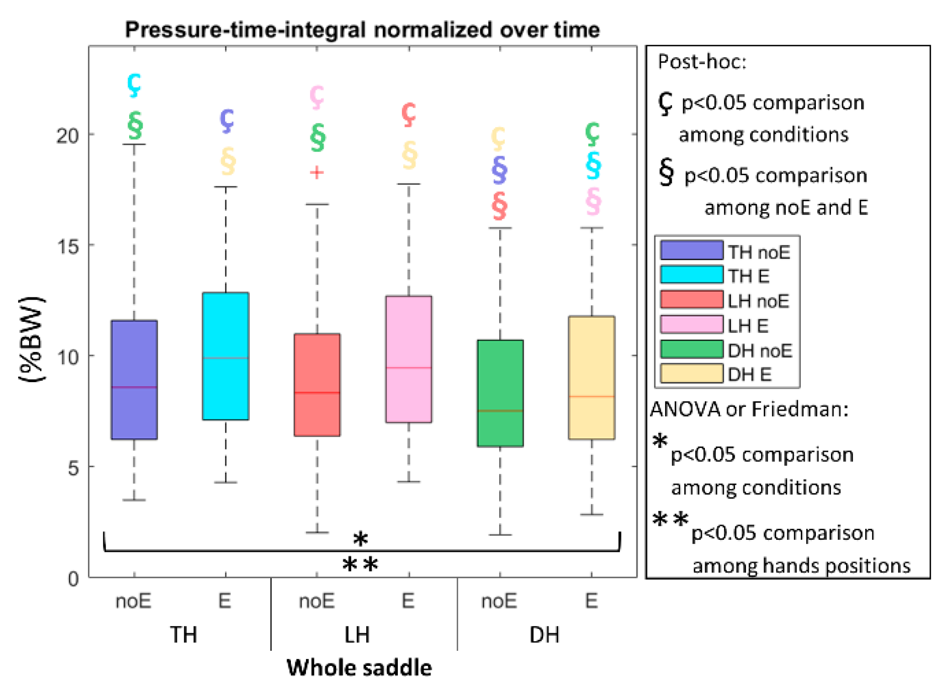 Sports 10 00088 g006