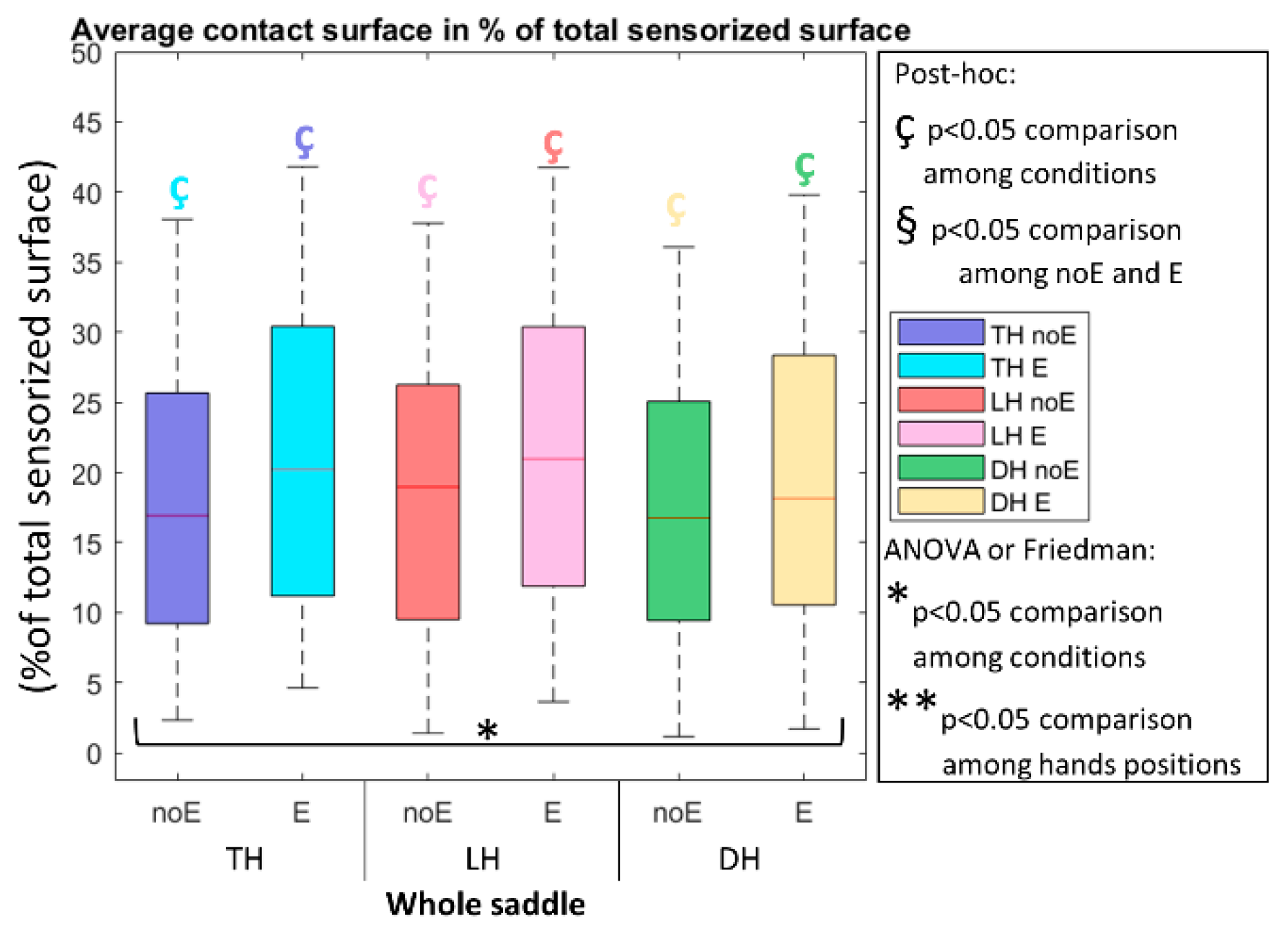 Sports 10 00088 g007