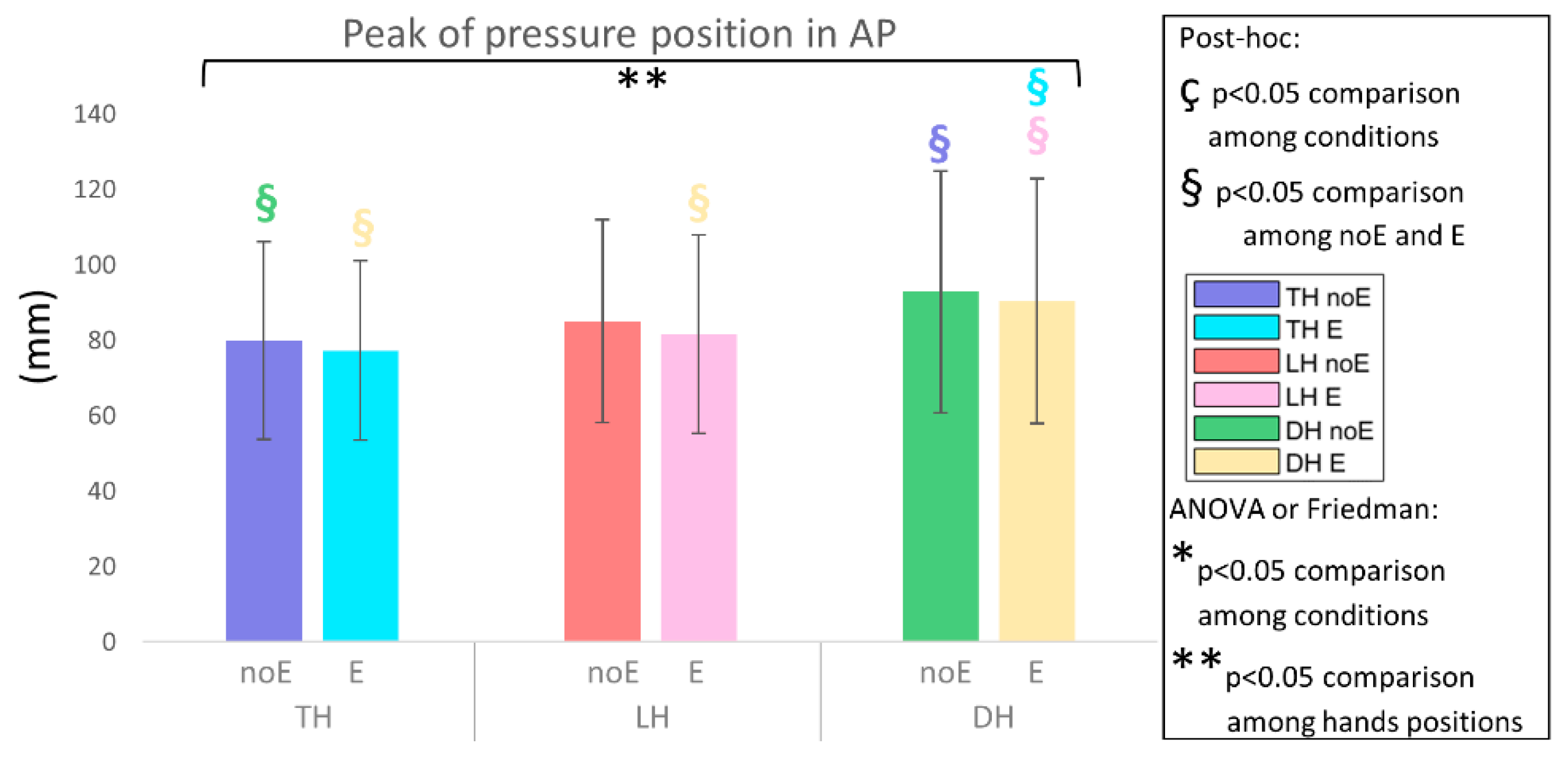 Sports 10 00088 g010