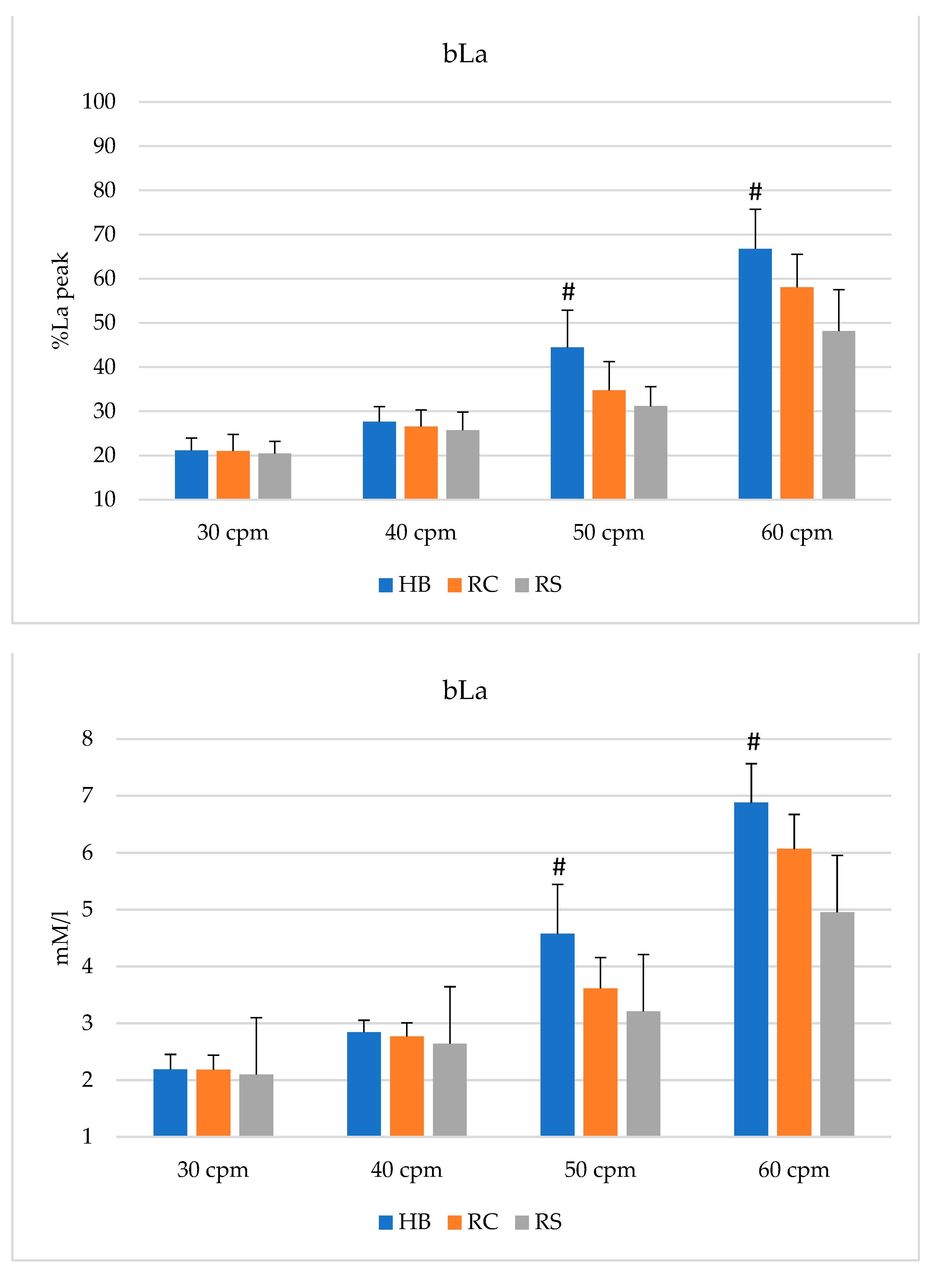 Sports 10 00090 g001b