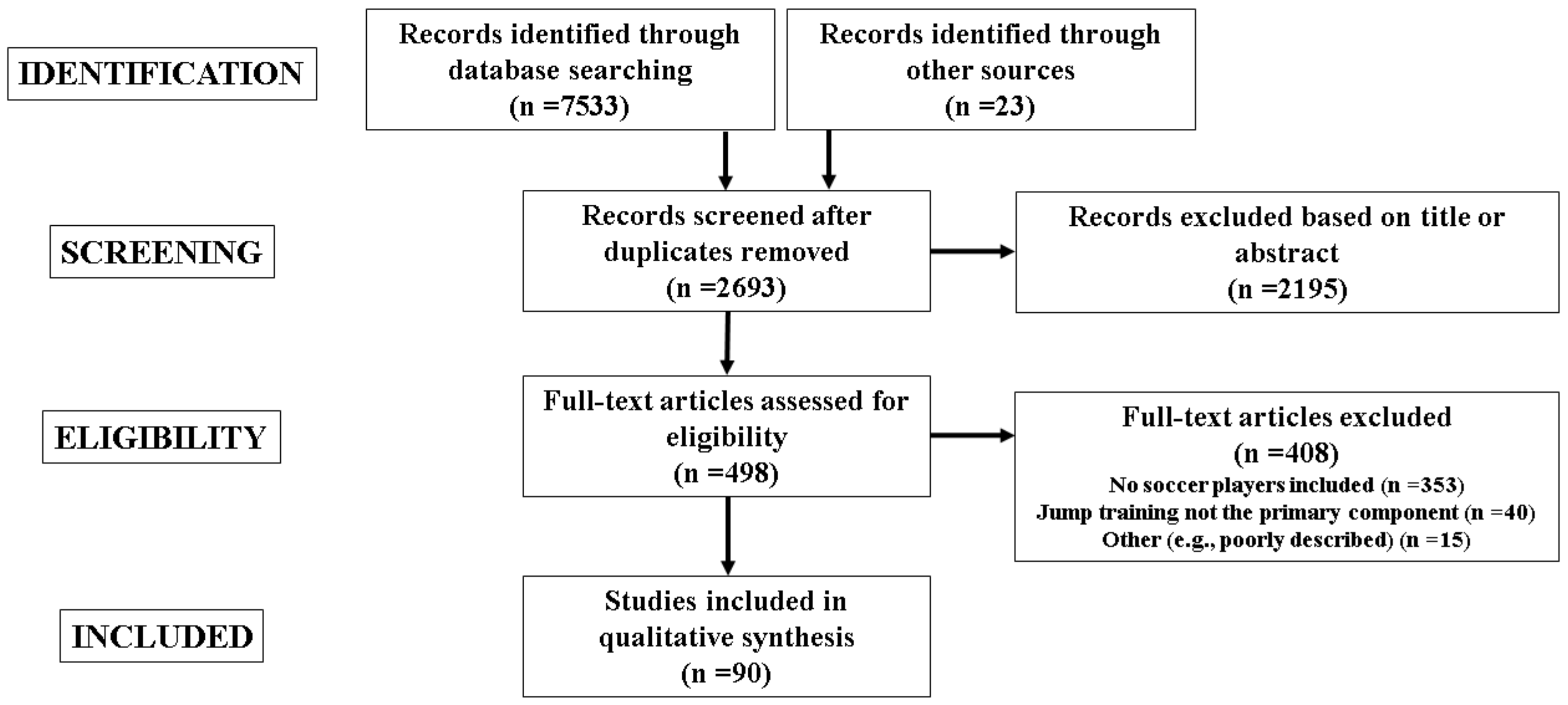 Sports Free Full-Text Programming Plyometric-Jump Training in Soccer A Review photo