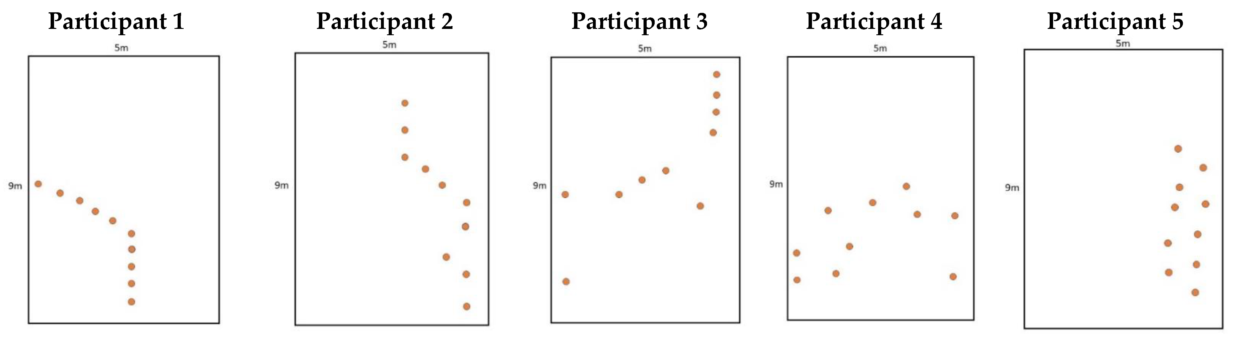 Sports 10 00099 g001a 550