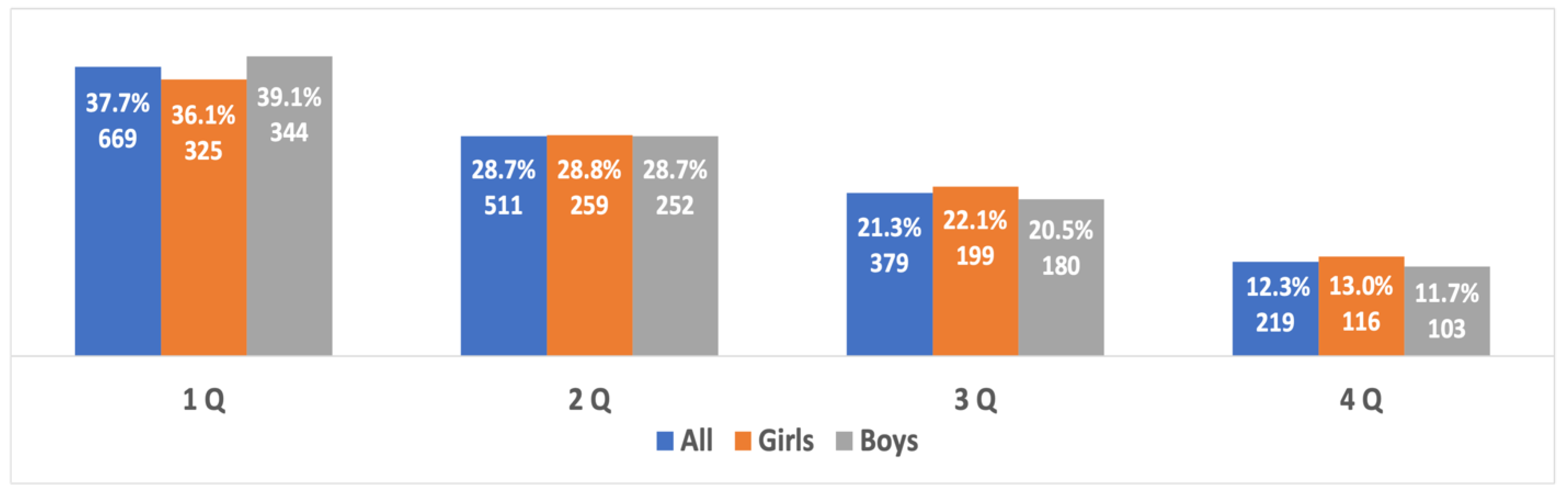 Sports 10 00101 g002 550