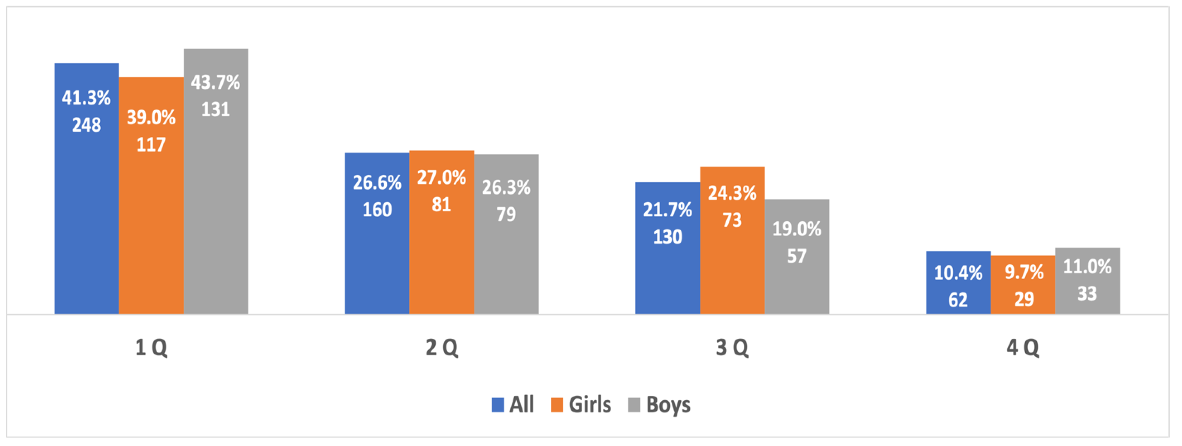 Sports 10 00101 g004 550