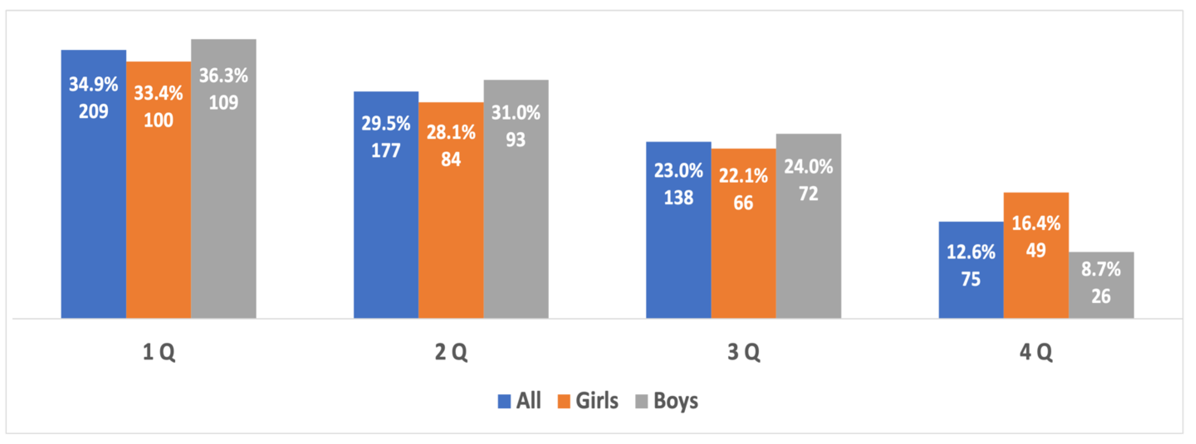 Sports 10 00101 g005 550