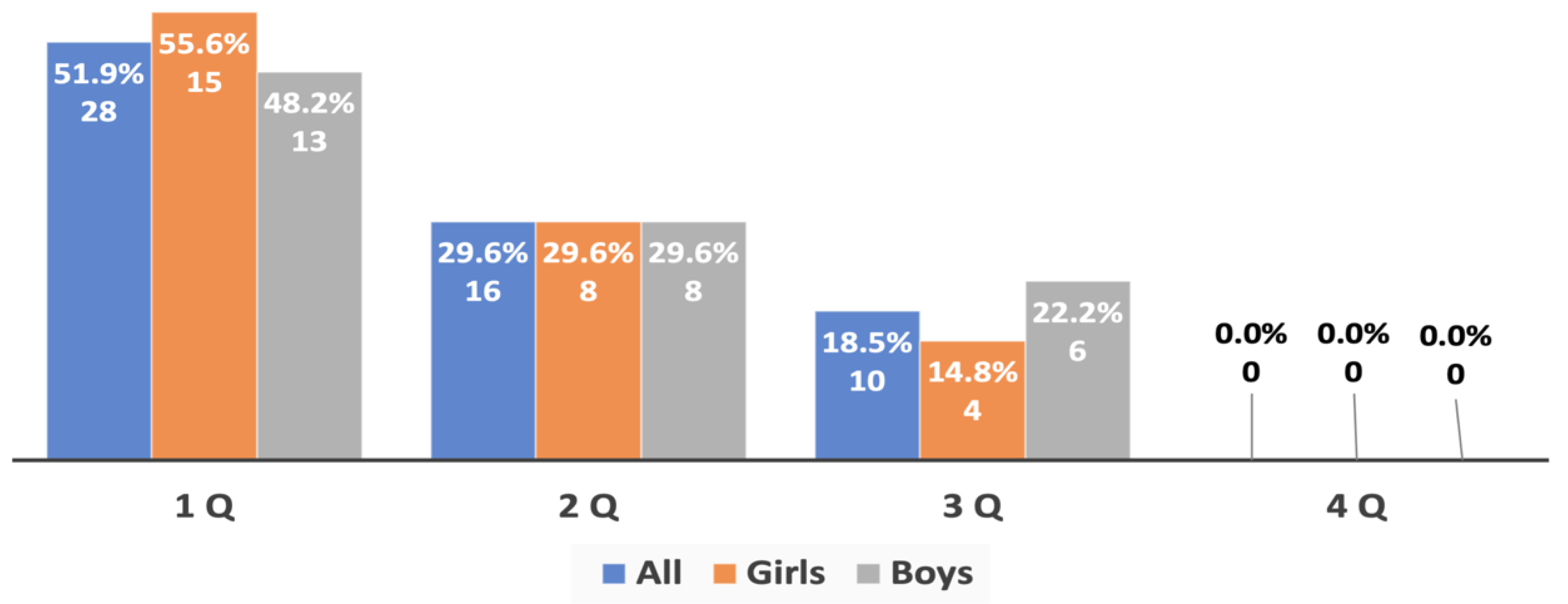 Sports 10 00101 g006 550