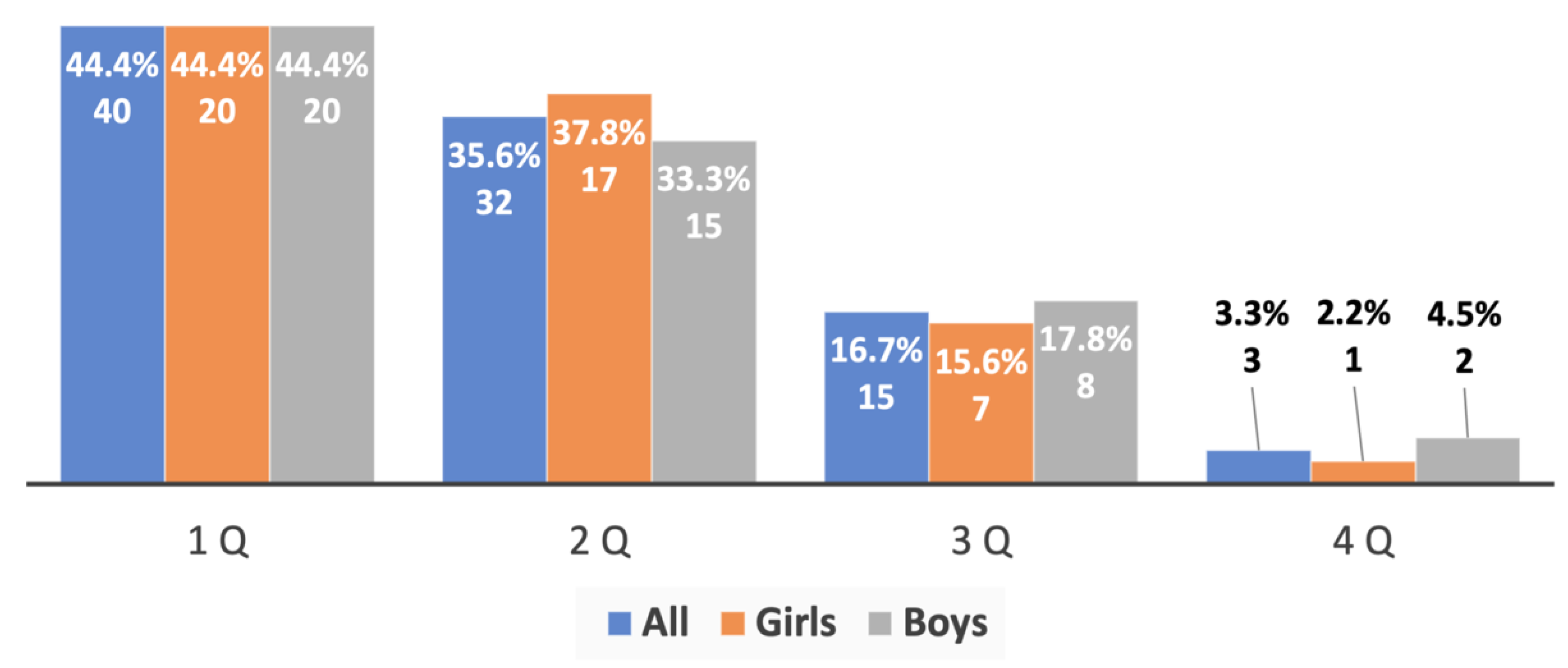 Sports 10 00101 g007 550