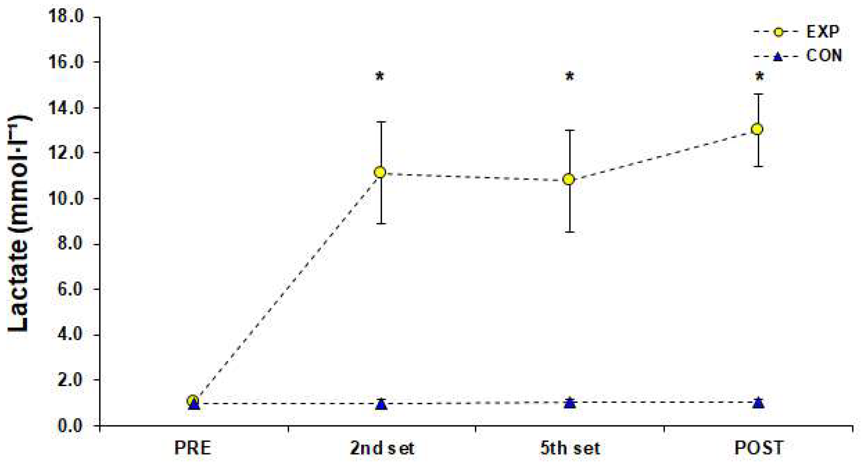 Sports 10 00102 g003