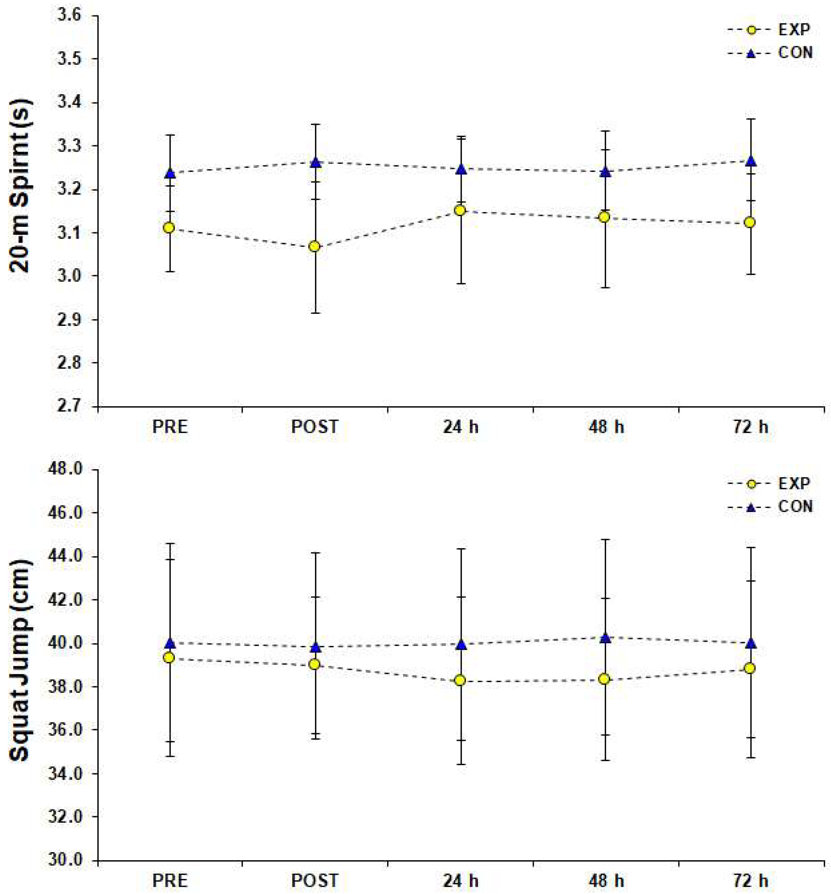 Sports 10 00102 g005