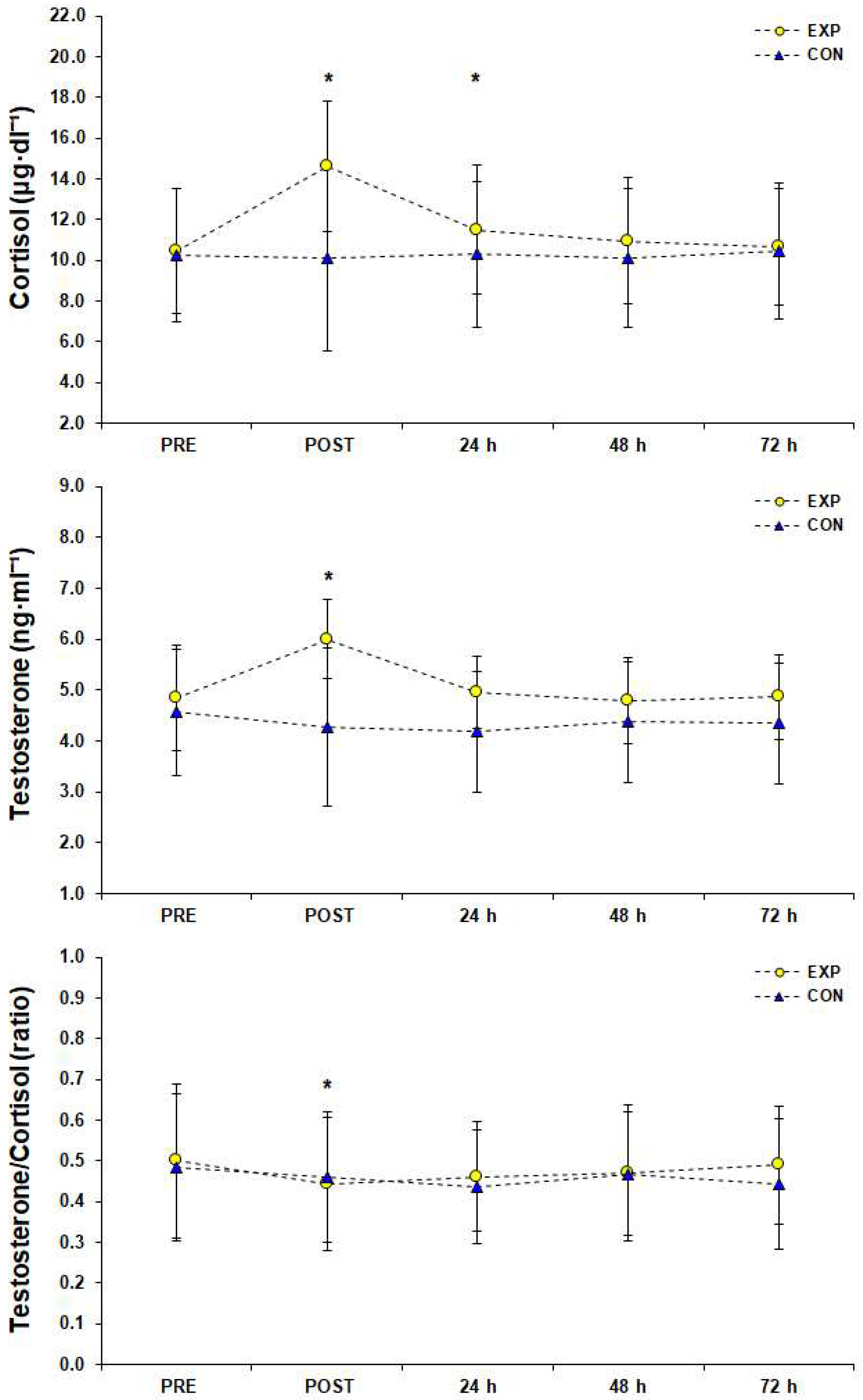 Sports 10 00102 g007