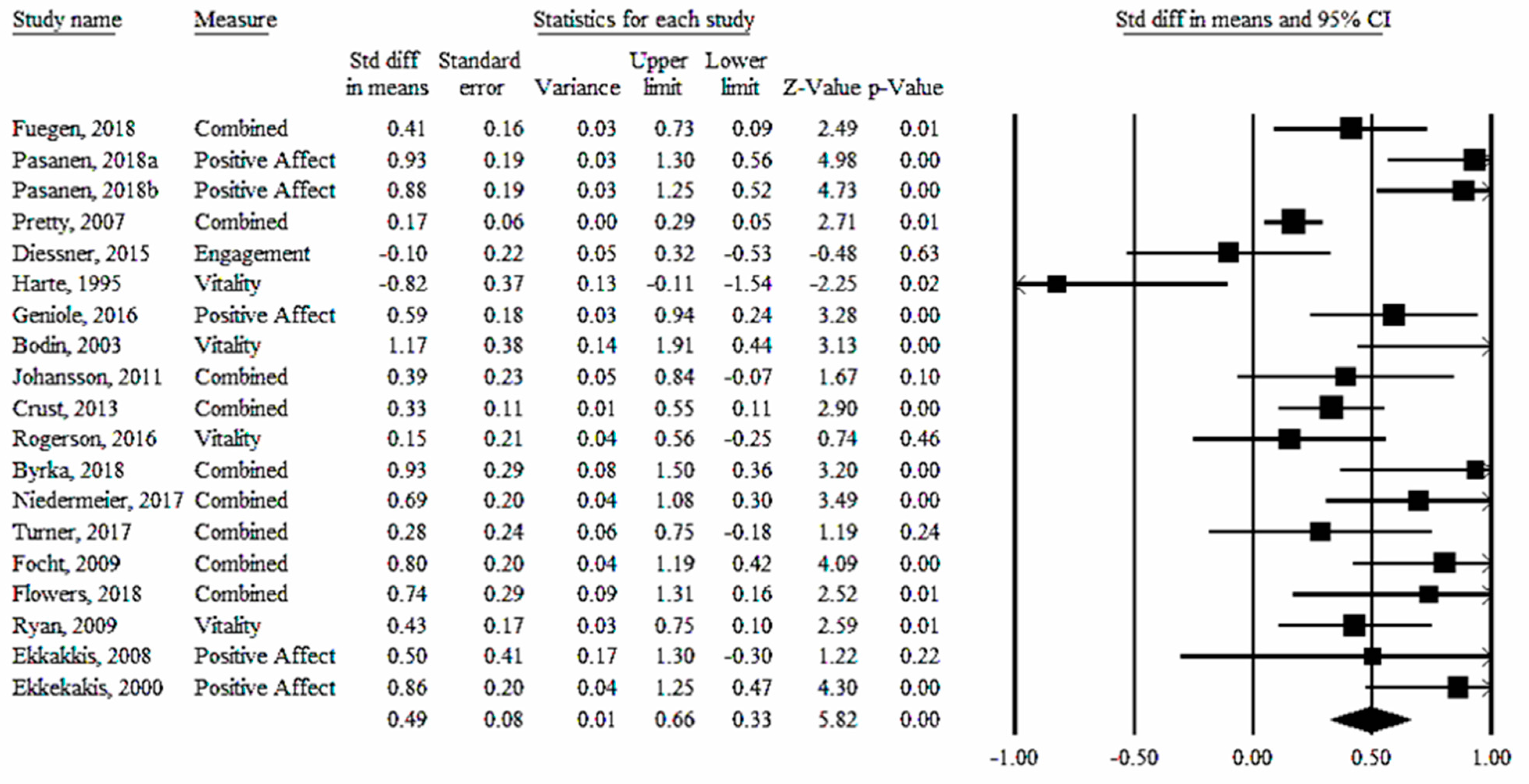 Sports 10 00103 g001 550