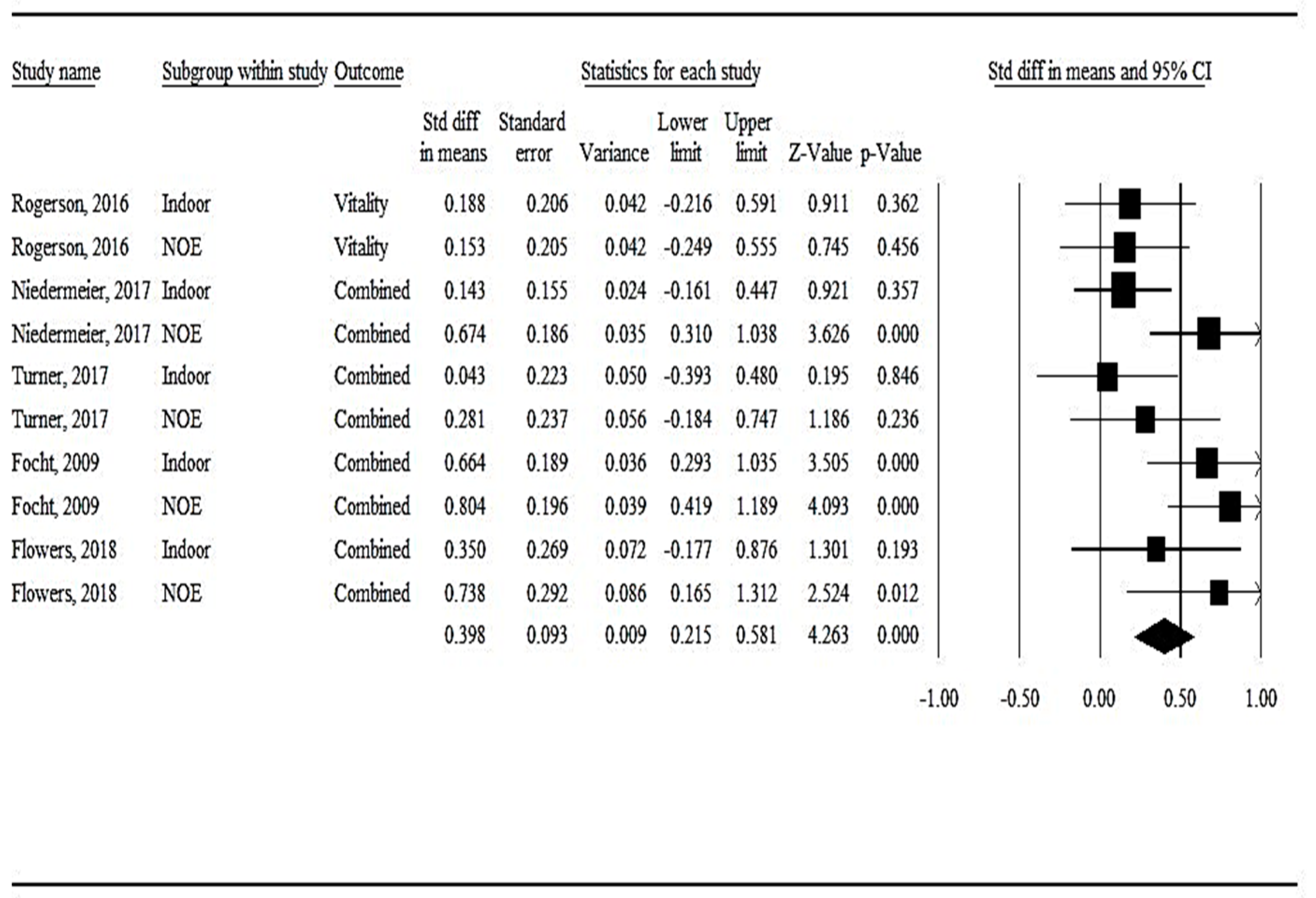 Sports 10 00103 g002 550