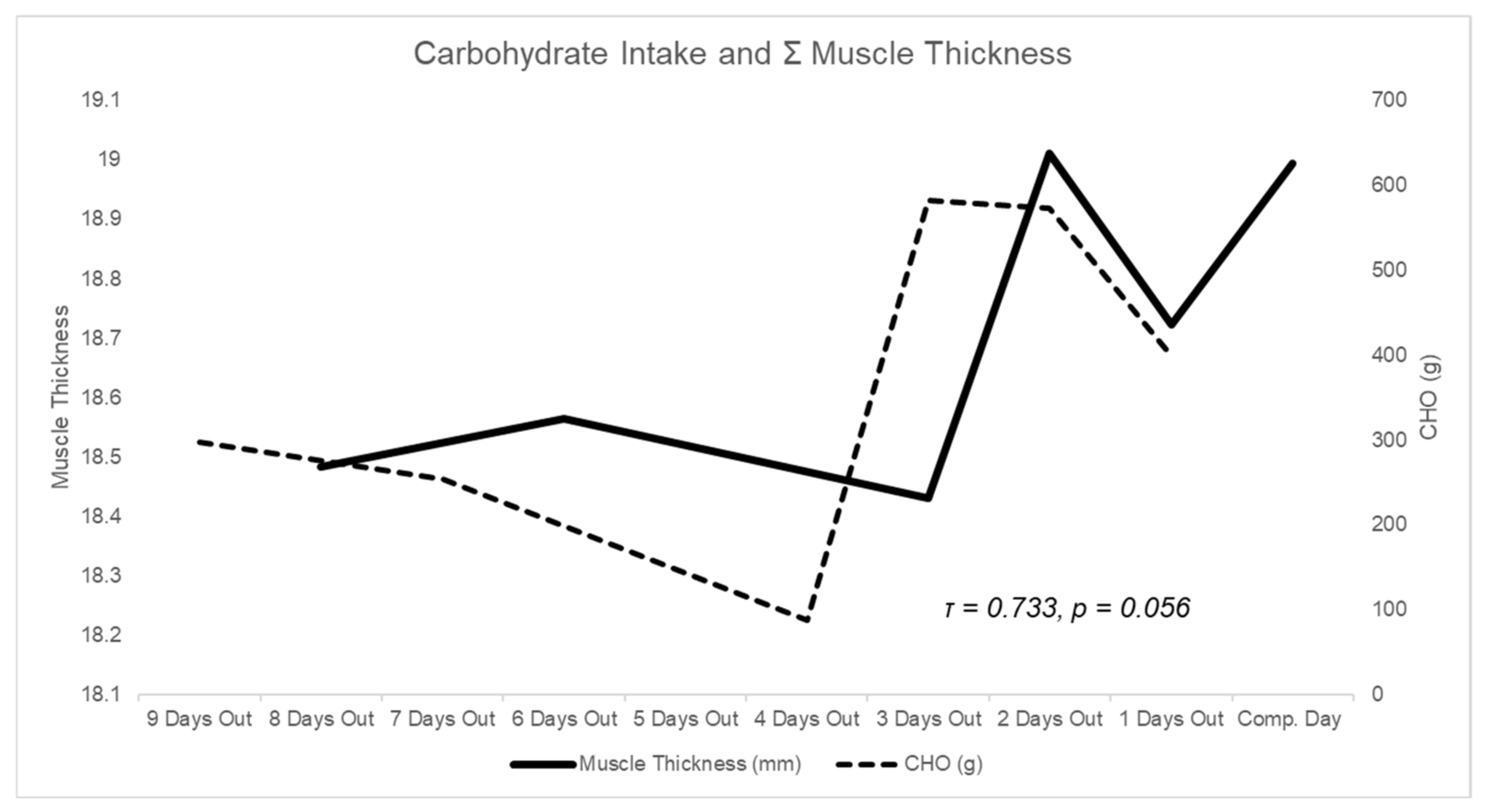 Sports 10 00106 g001