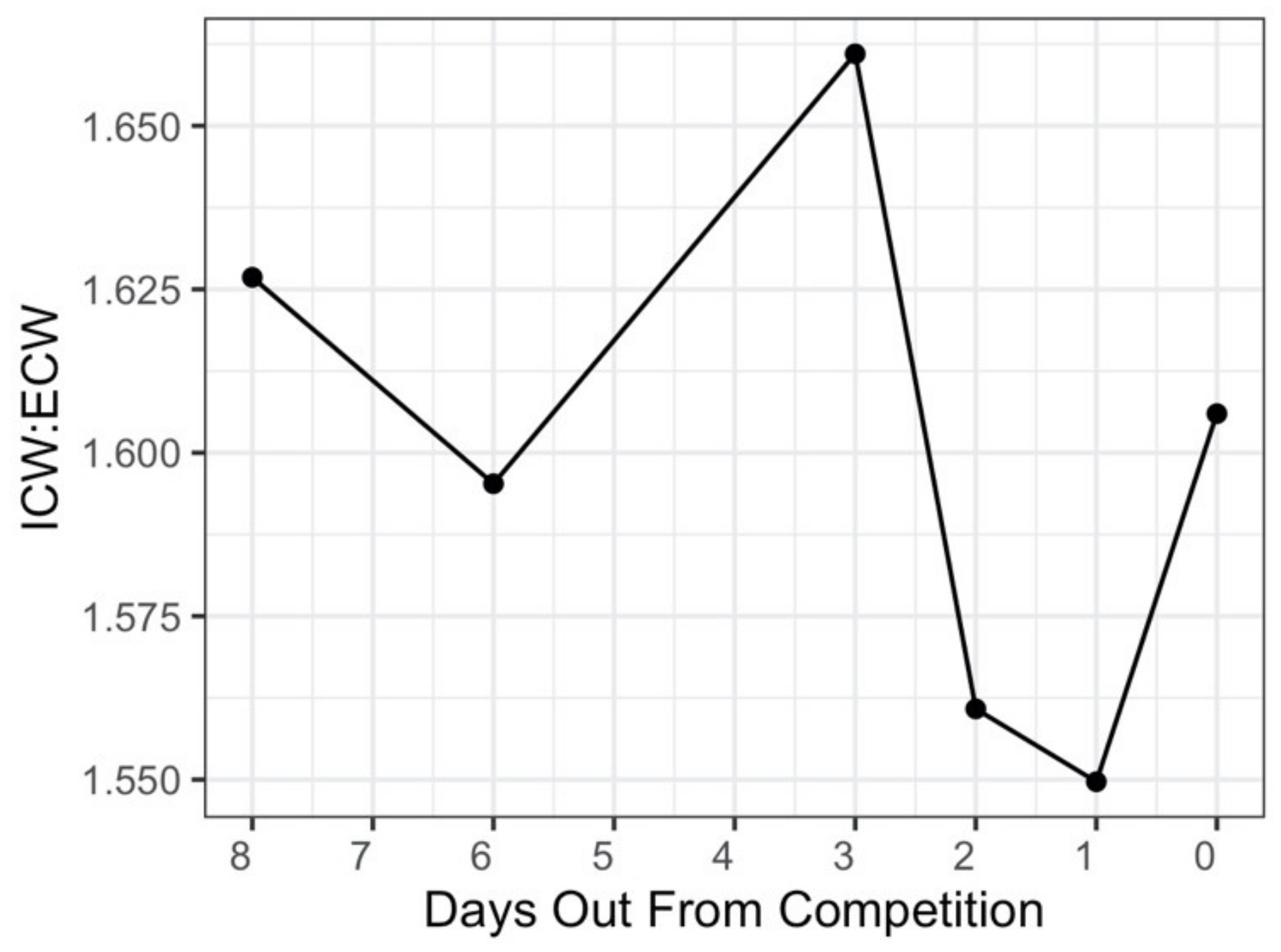 Sports 10 00106 g003