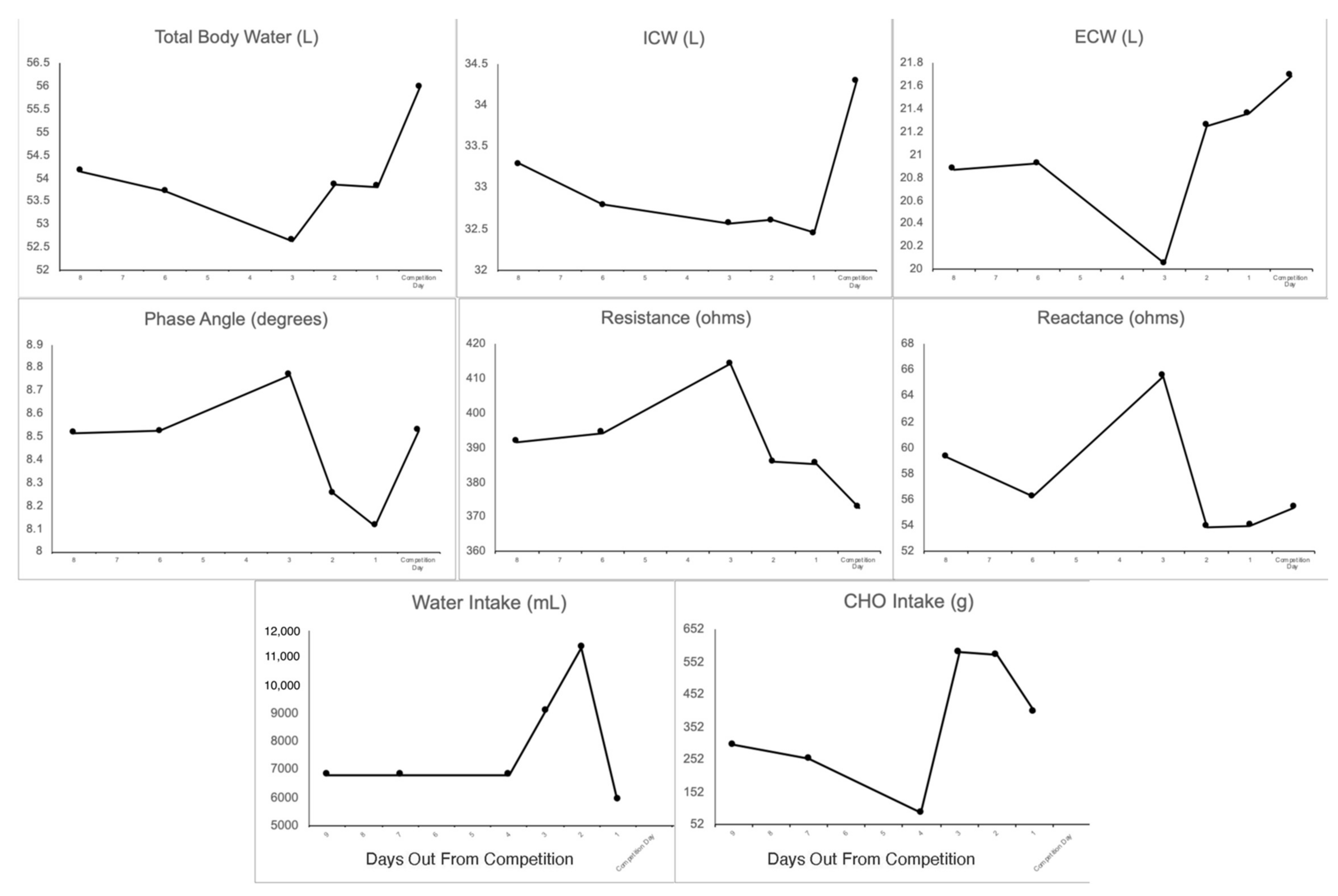 Sports 10 00106 g004