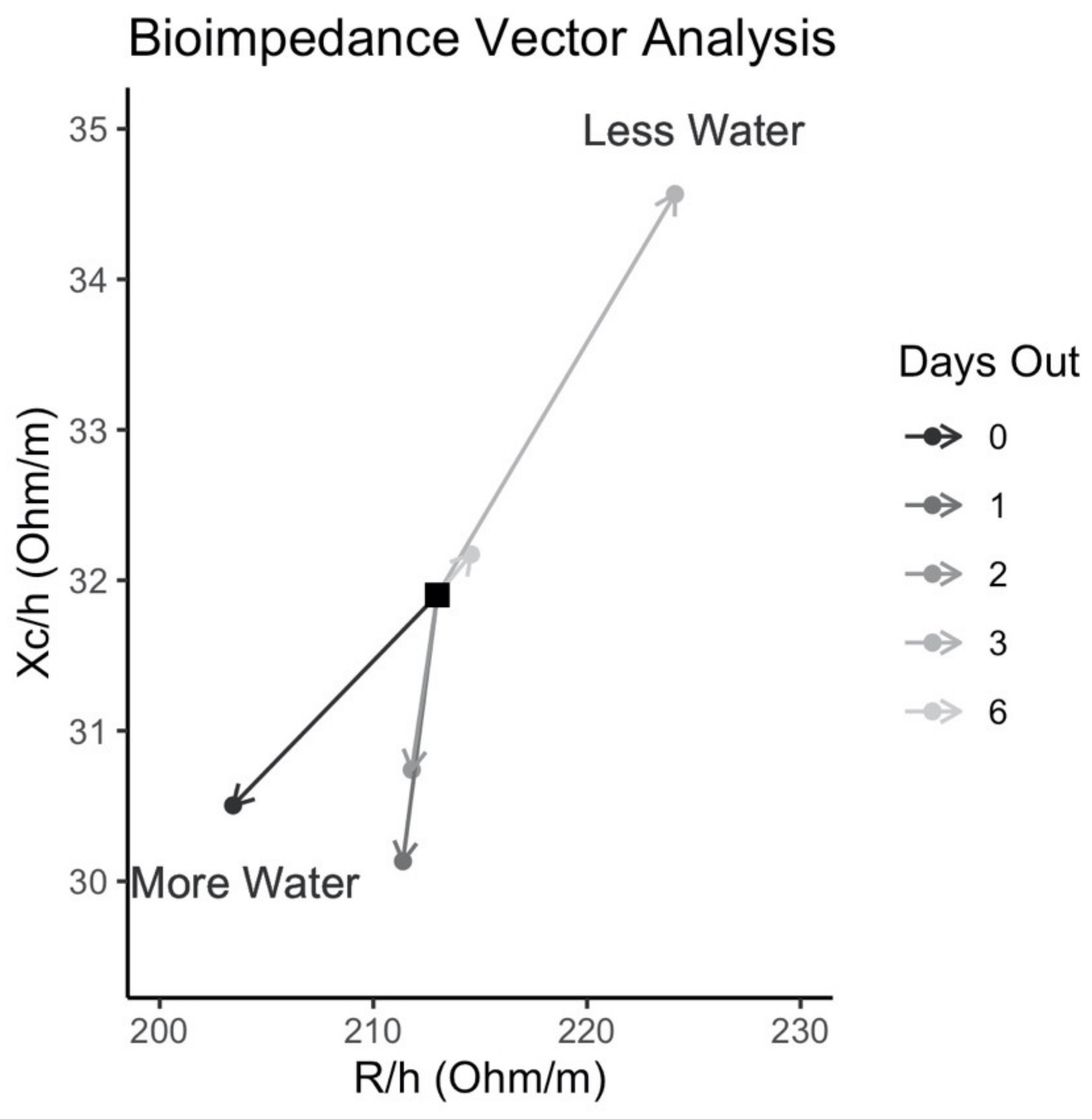 Sports 10 00106 g005