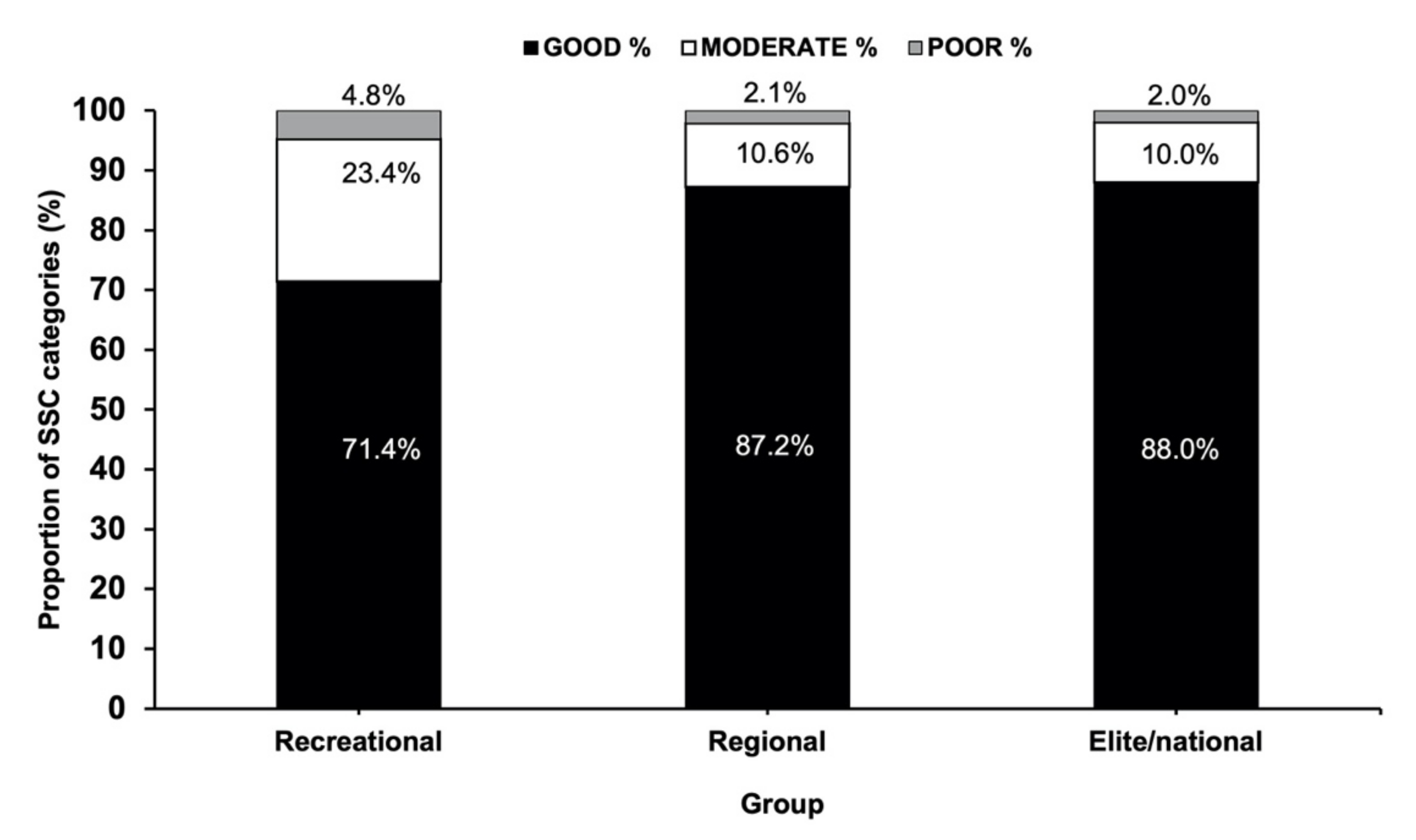 Sports 10 00107 g001