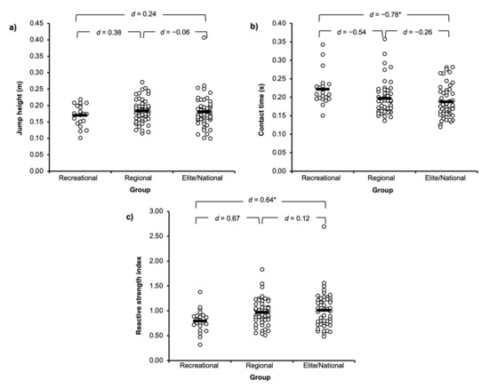 Notational Analysis of Sport 第二版 Study Guide and Intervention (continued) - MathnMind