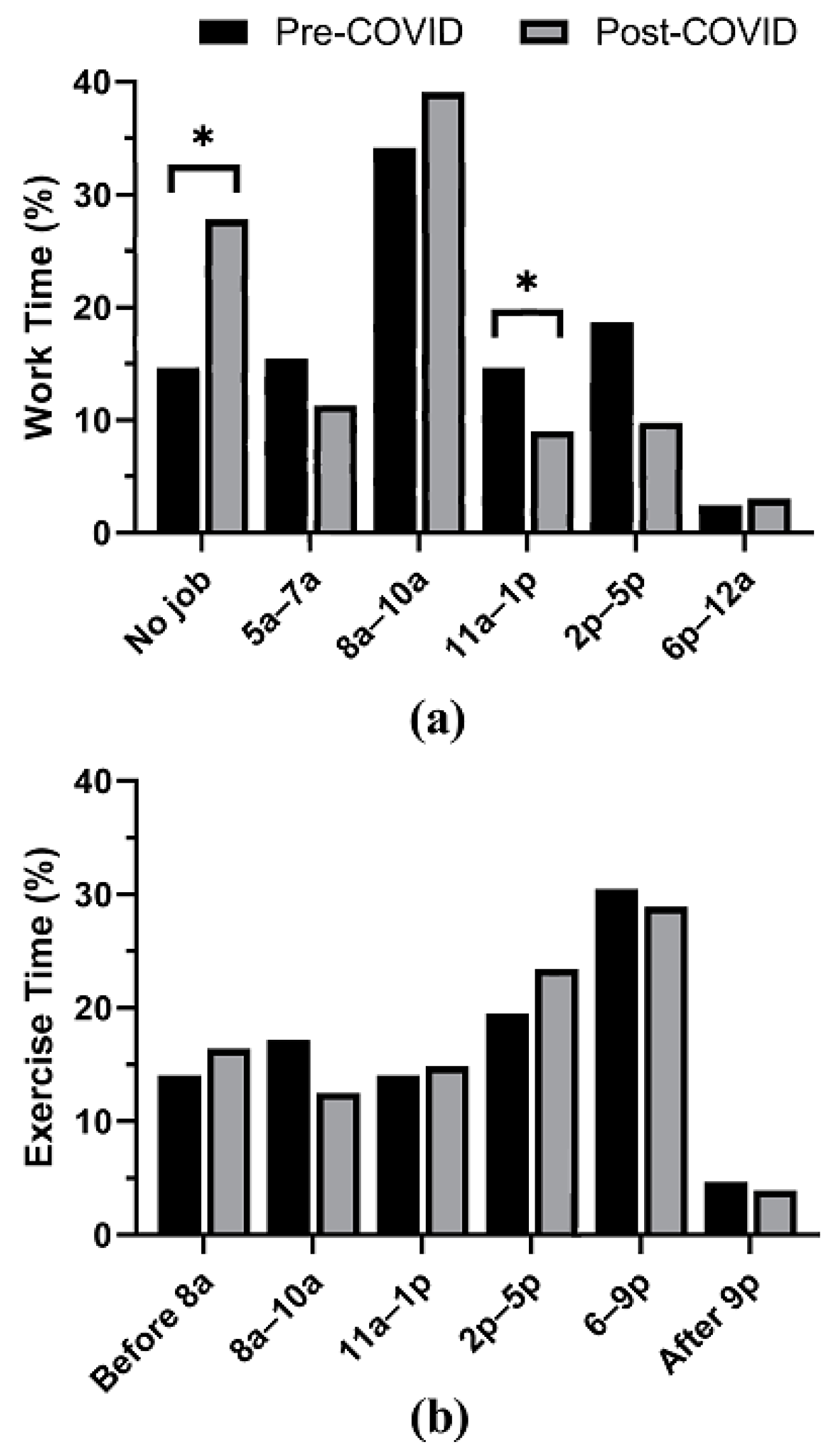 Sports 10 00109 g001 550