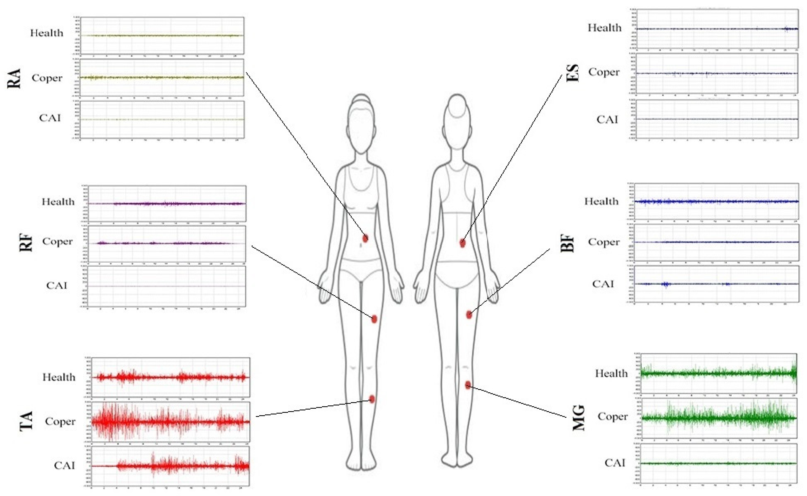 Sports 10 00111 g002 550