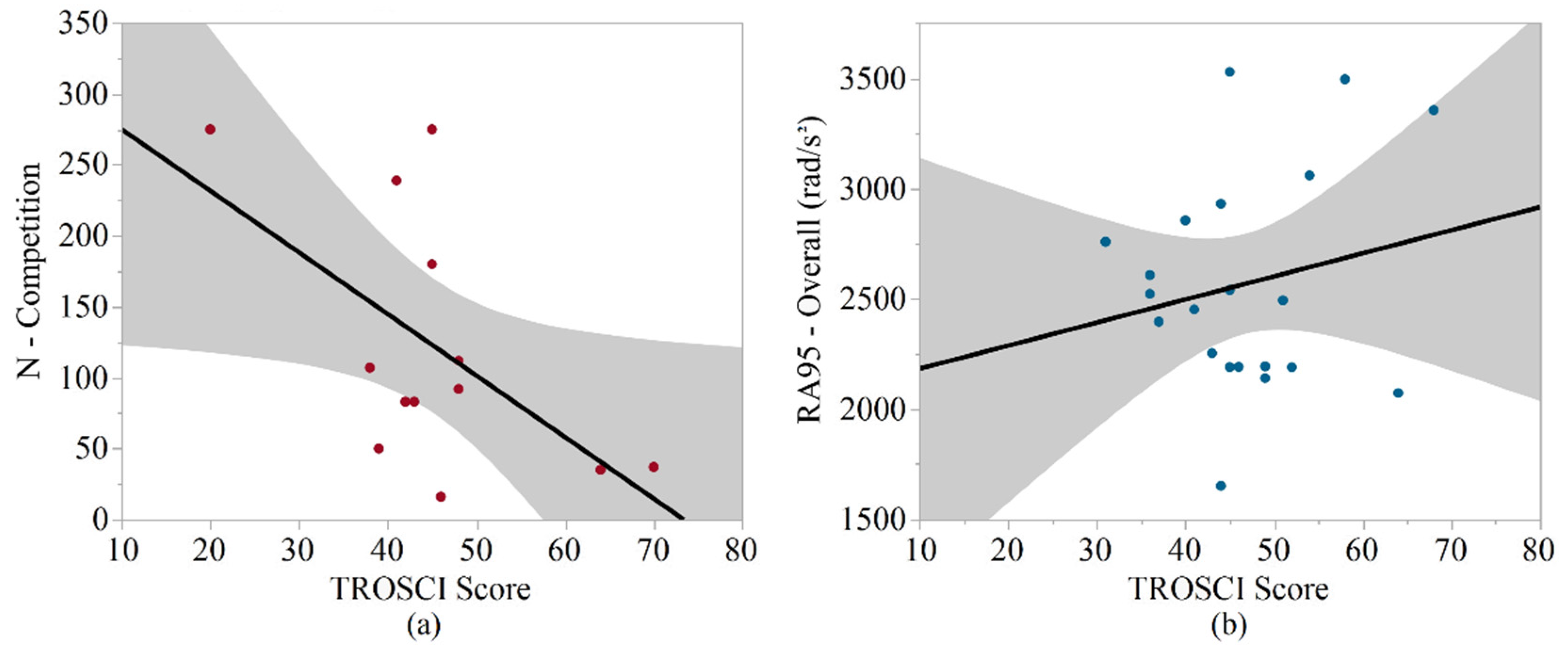 Sports 10 00115 g001 550