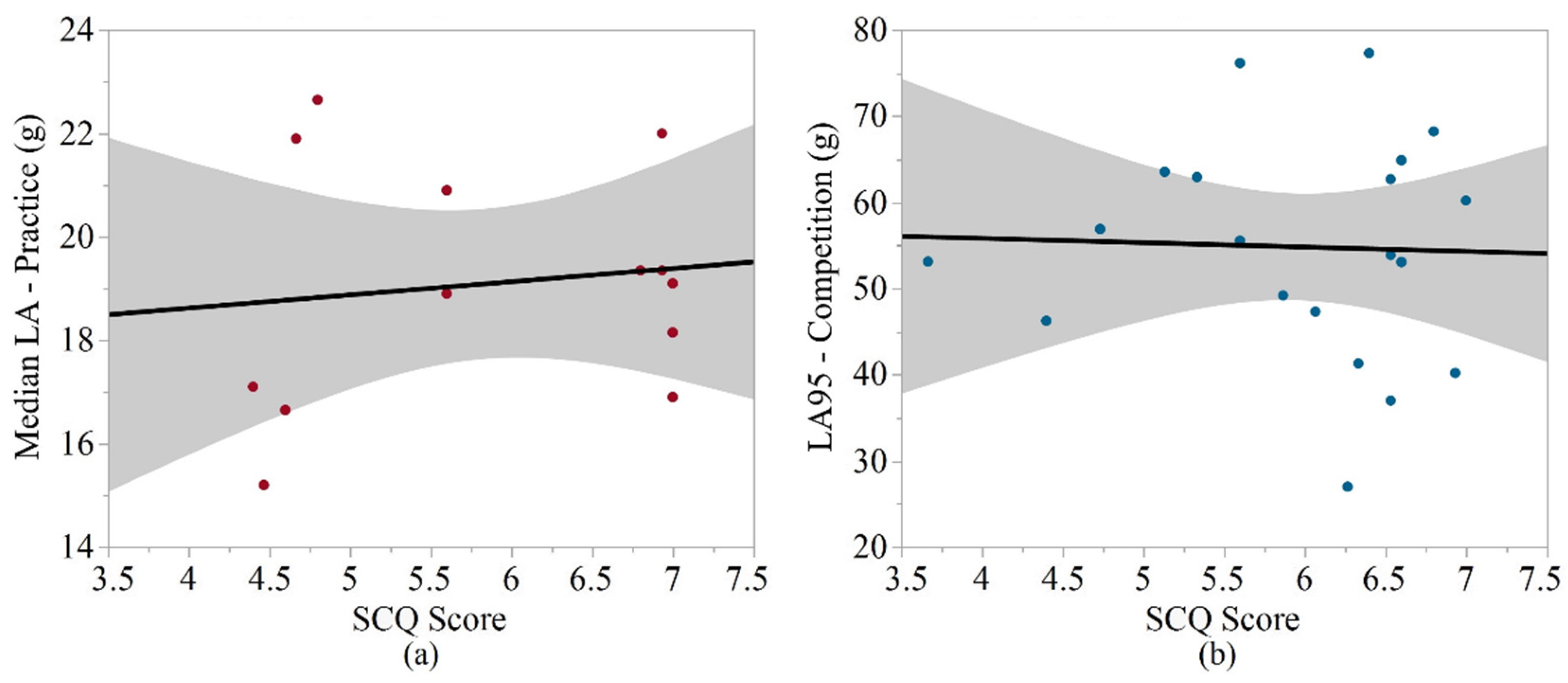 Sports 10 00115 g002 550