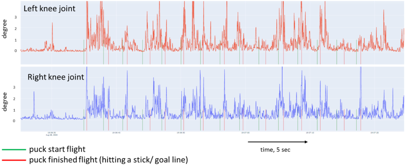 Sports 10 00116 g007 Sports 10 00116 g007