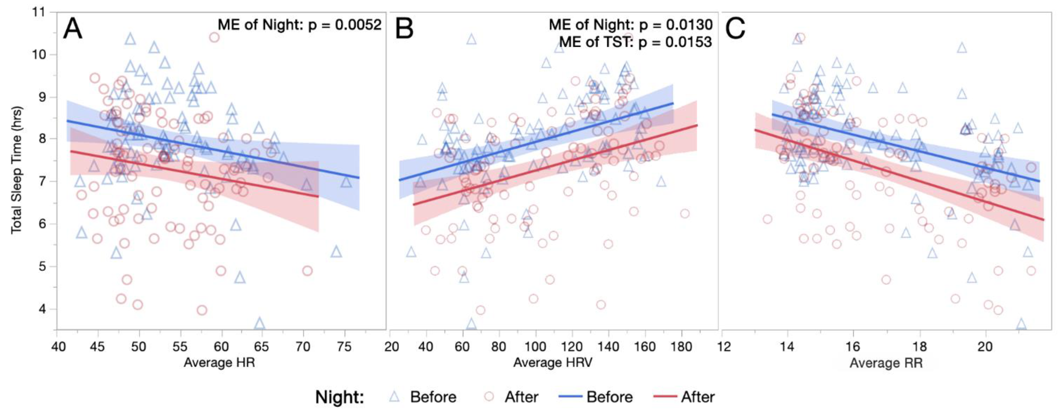 Sports 10 00119 g001