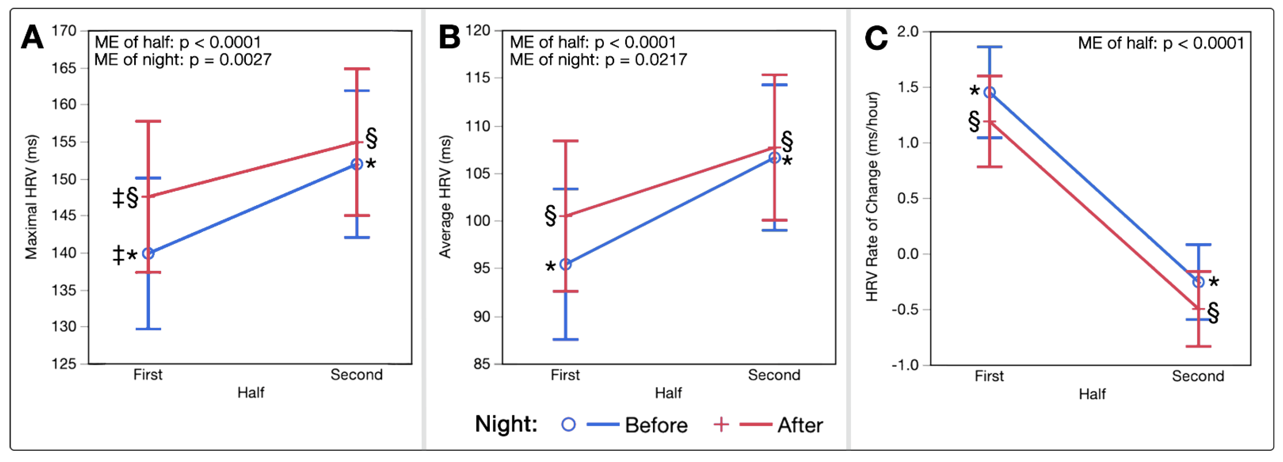 Sports 10 00119 g003