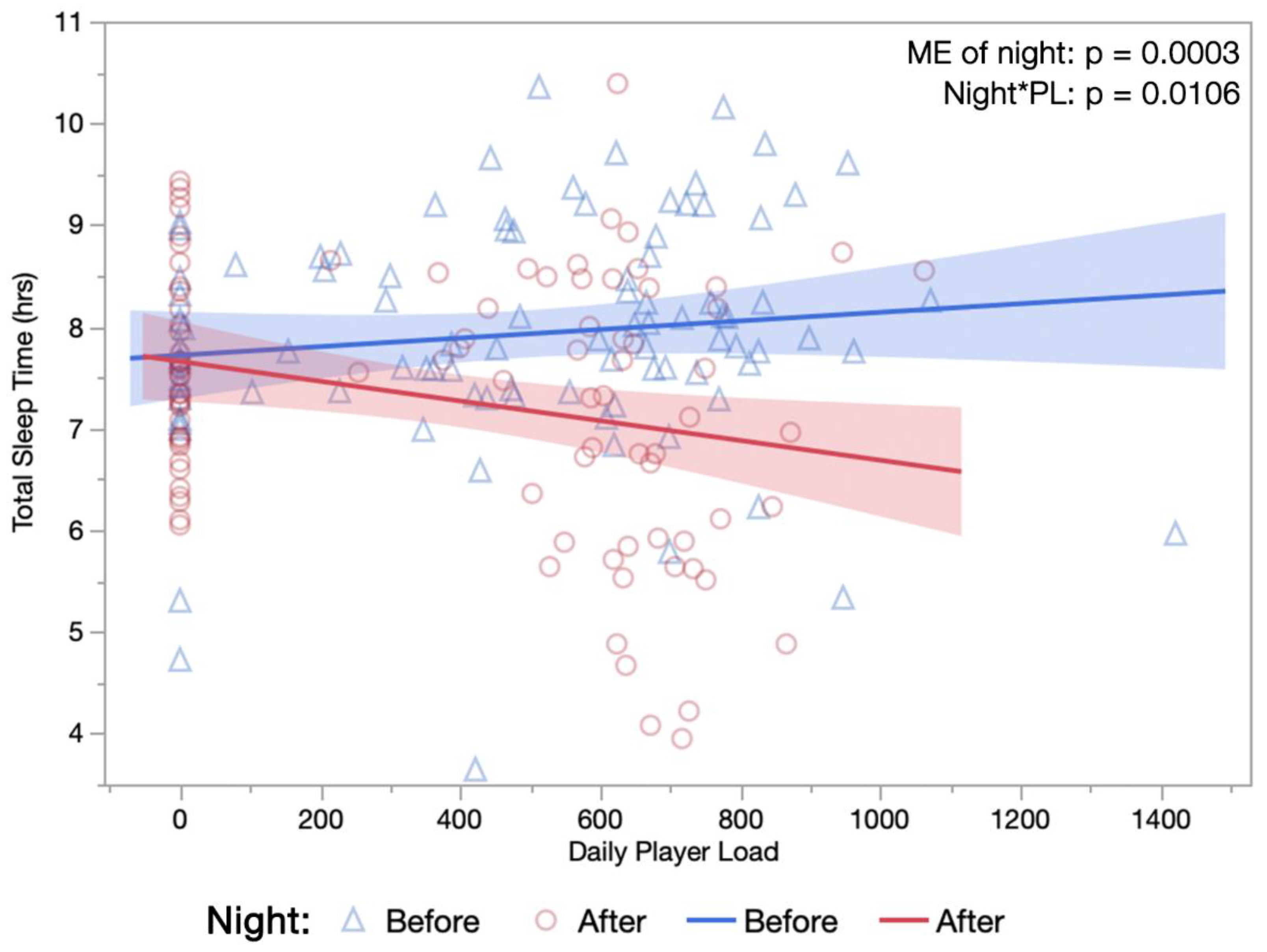 Sports 10 00119 g004