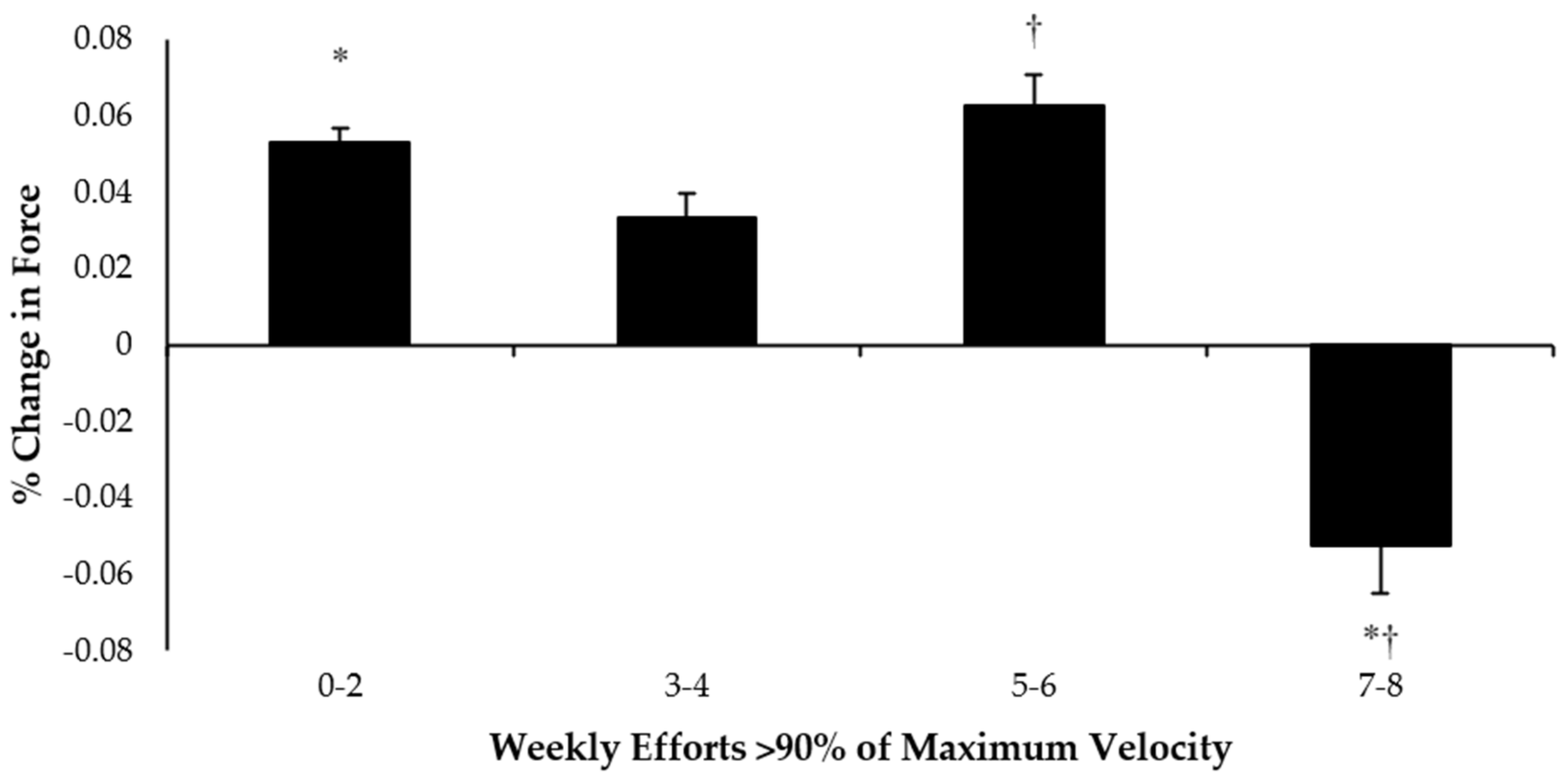 Sports 10 00125 g003 550