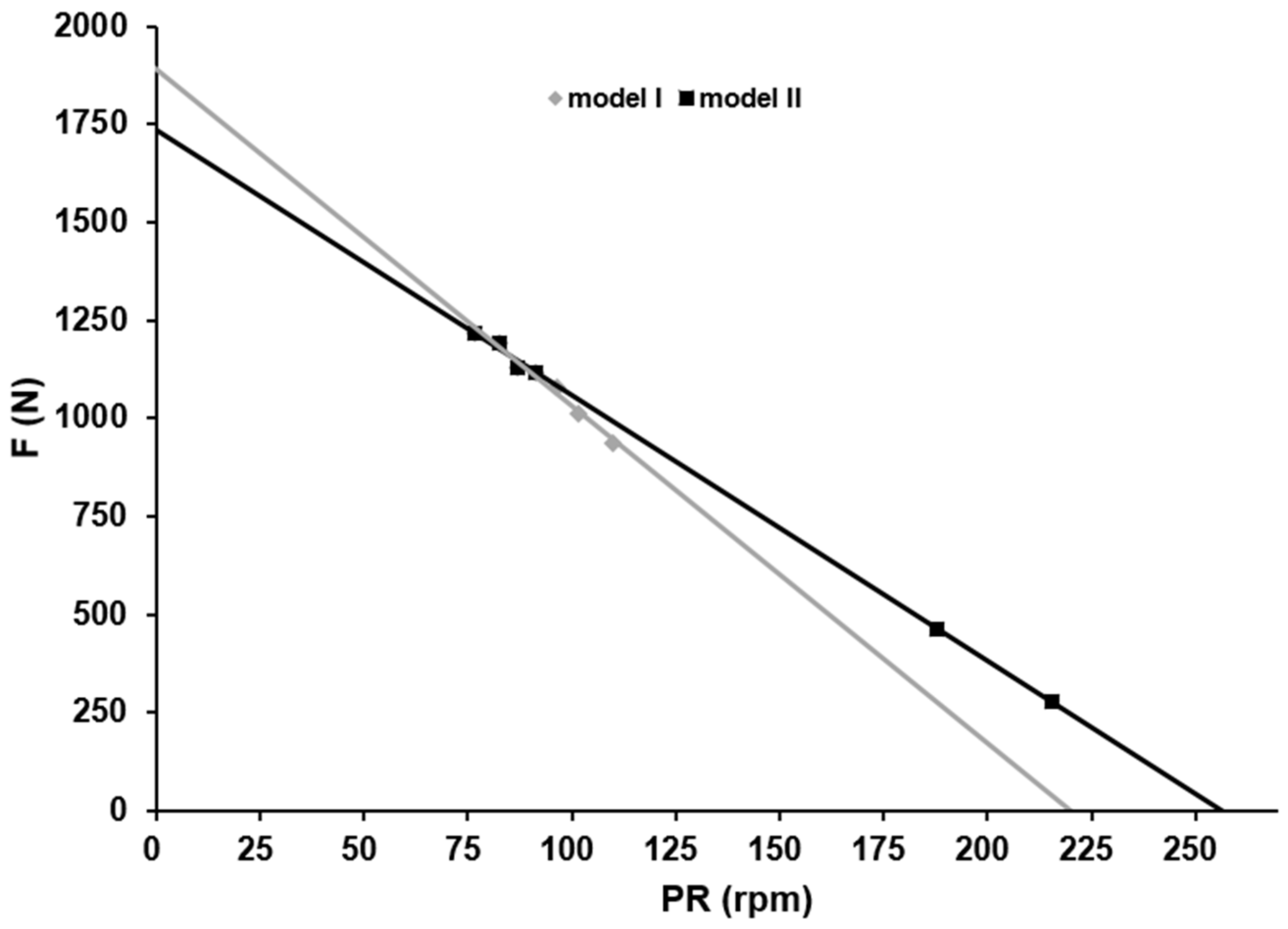 Sports 10 00130 g001 550