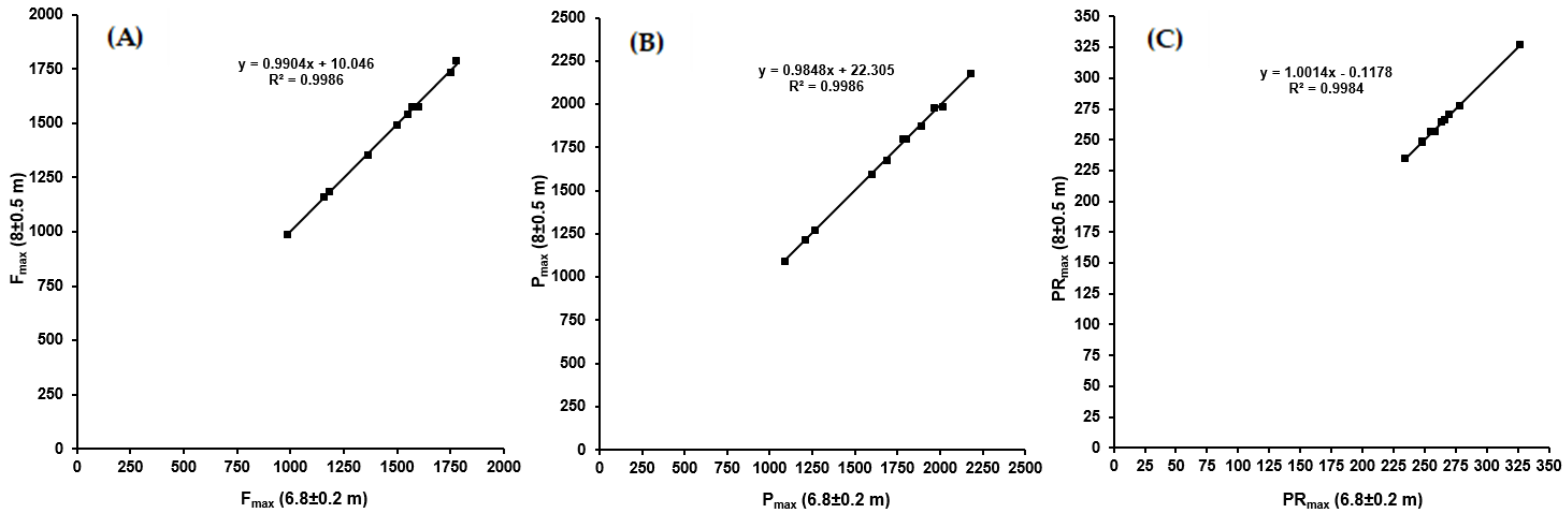 Sports 10 00130 g002 550