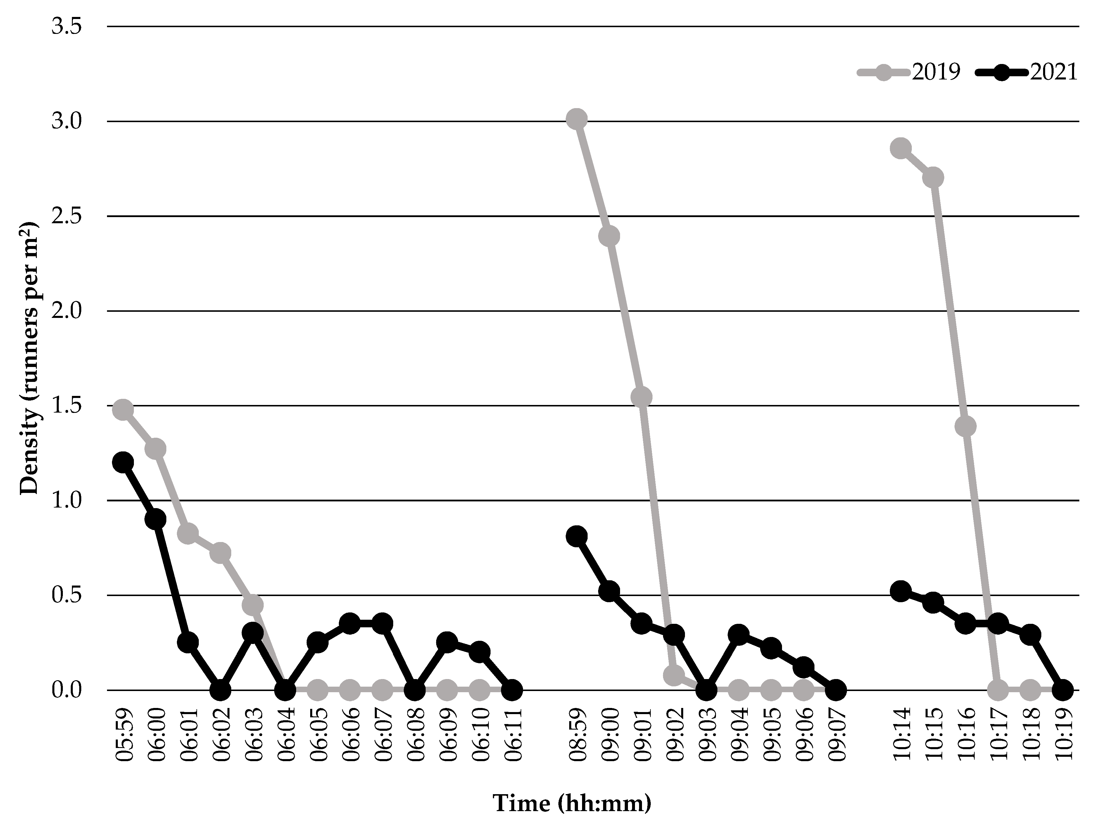 Sports 10 00132 g002 550