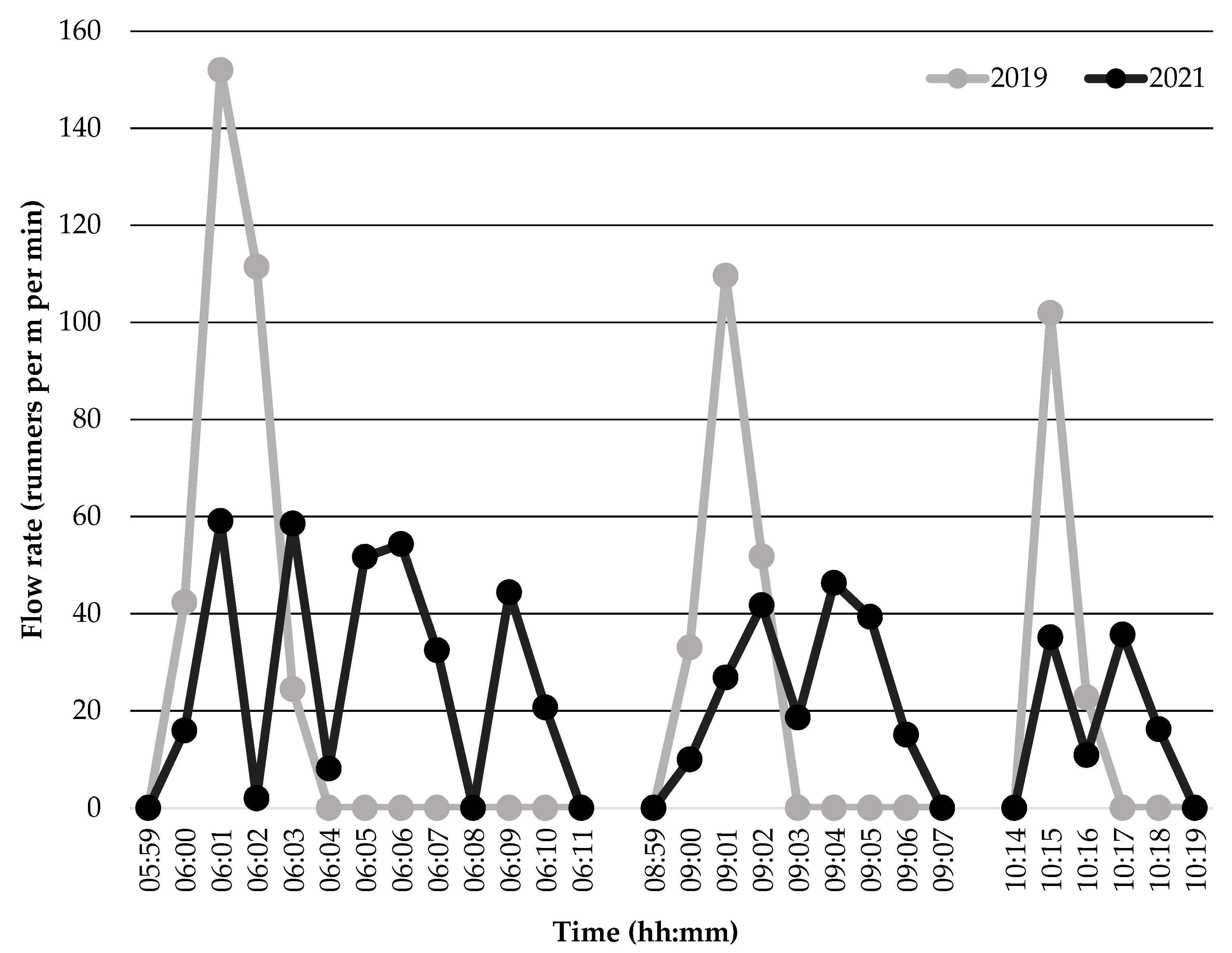 Sports 10 00132 g003 550