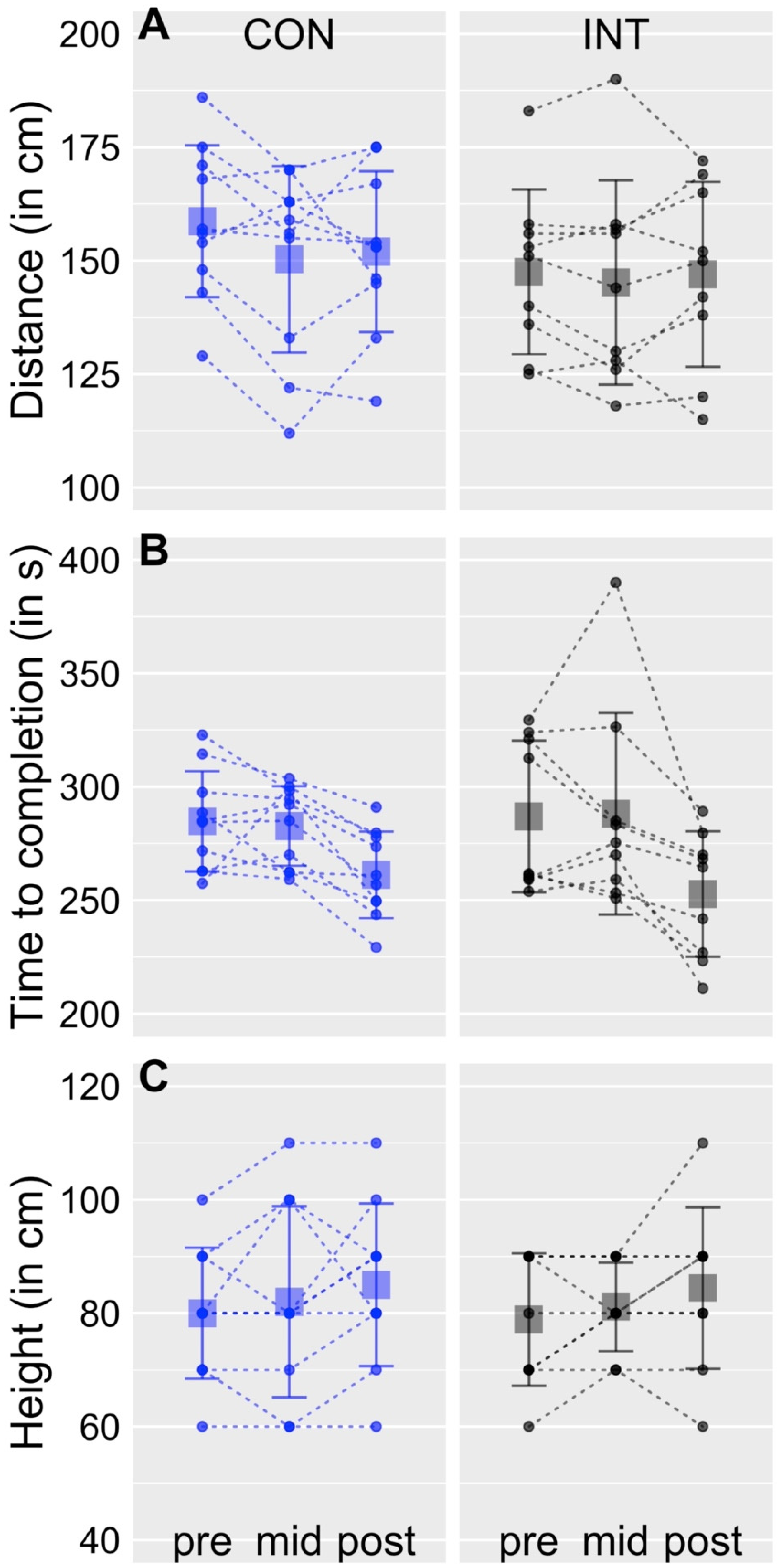 Sports 10 00133 g003