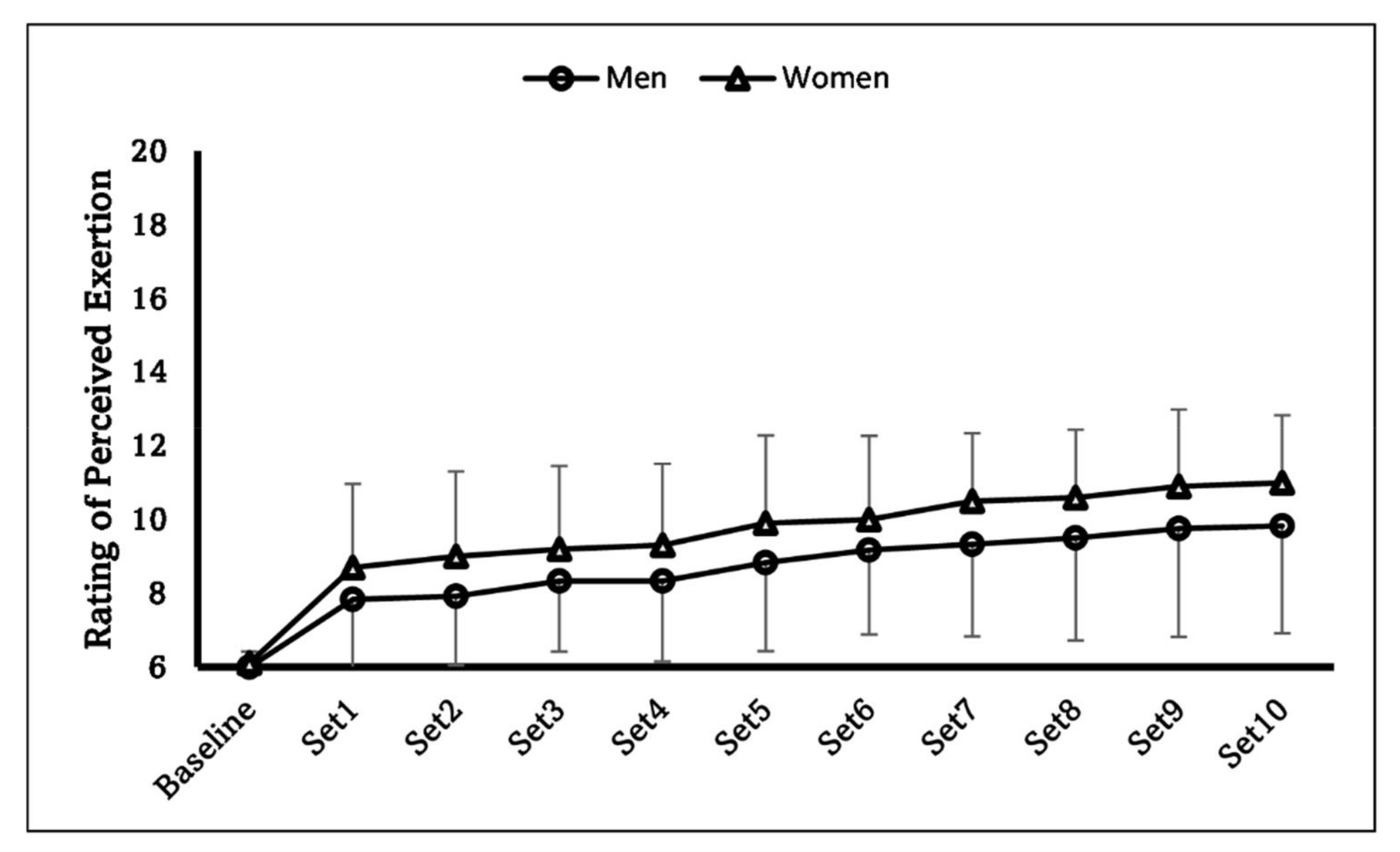 Sports 10 00134 g001 550