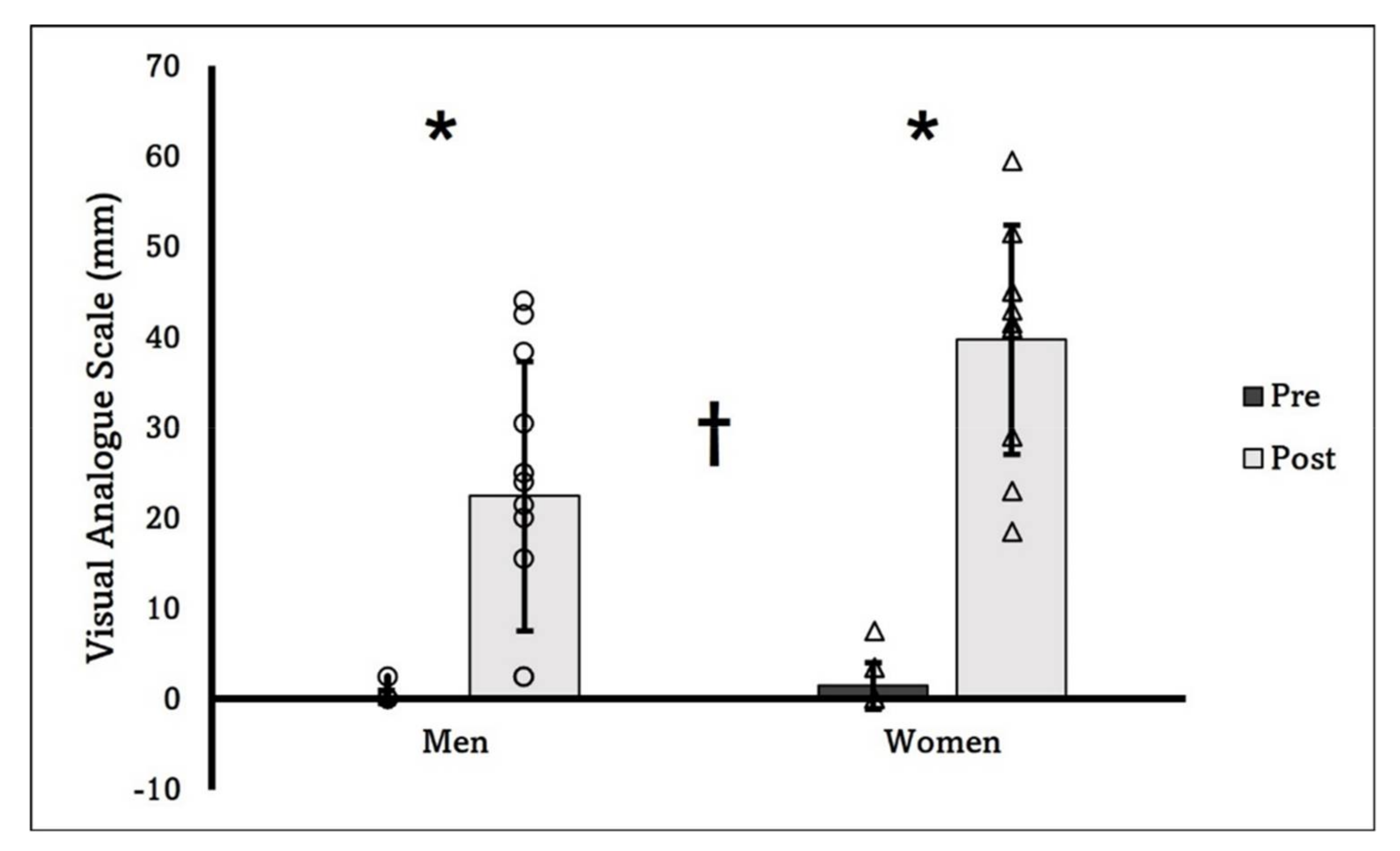 Sports 10 00134 g002 550