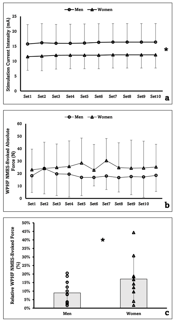 Sports 10 00134 g003 550