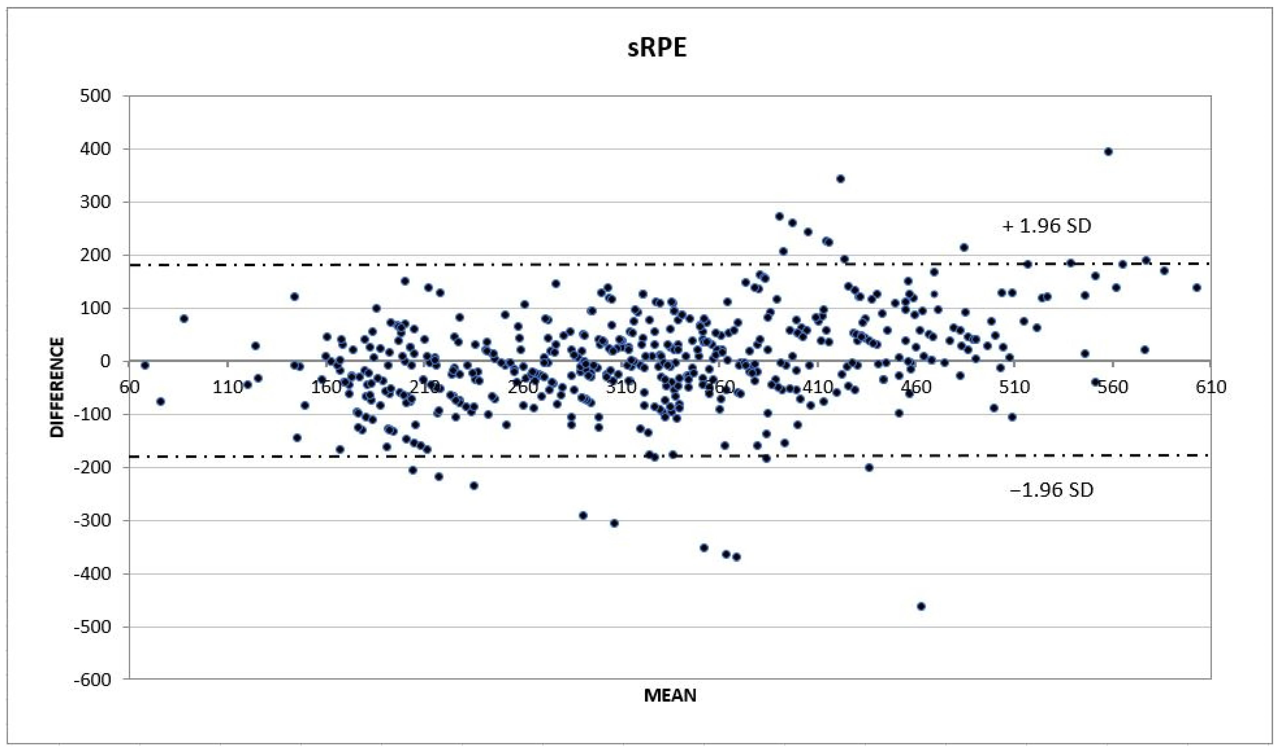 Sports 10 00135 g001