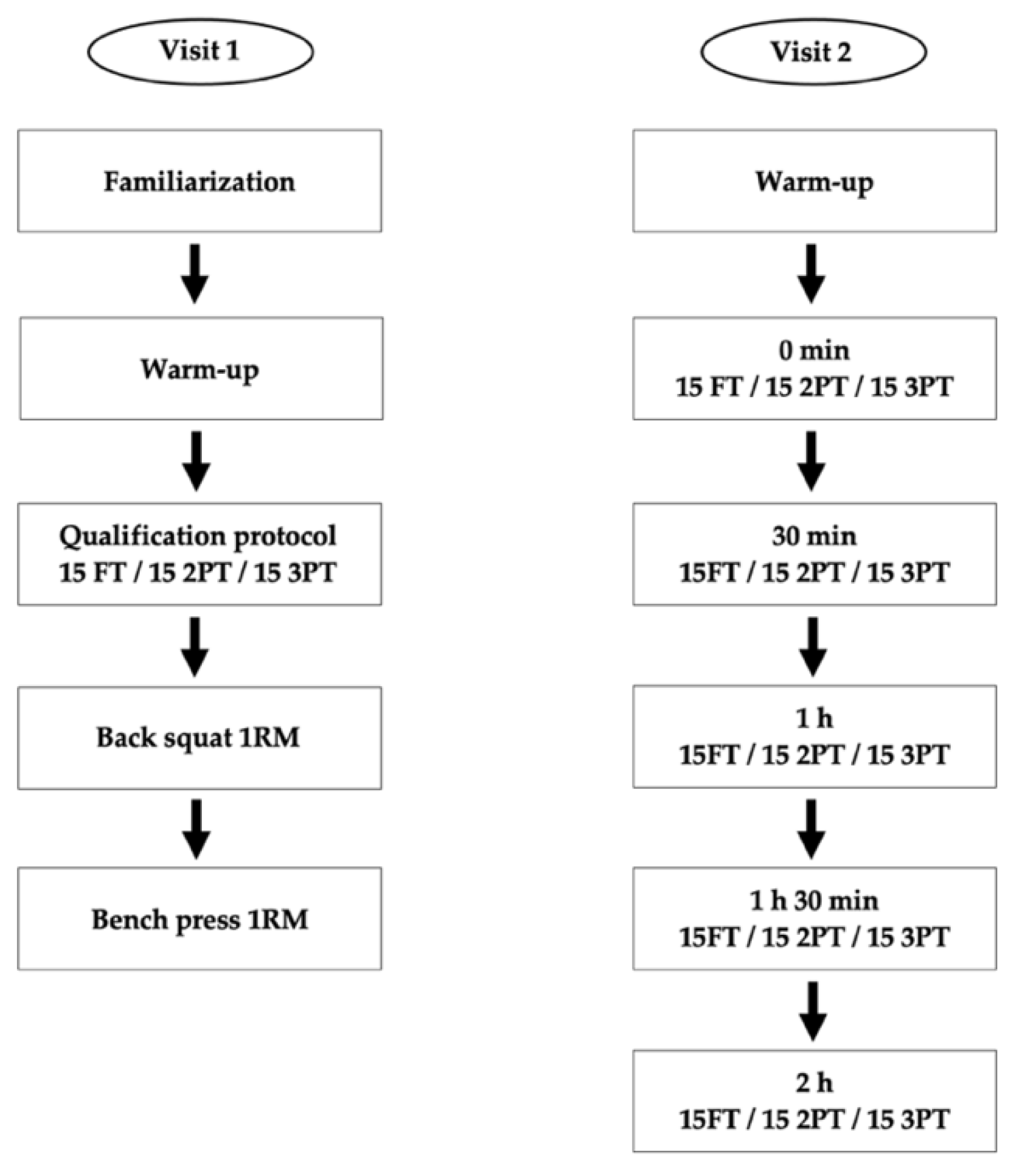 Sports 10 00139 g001