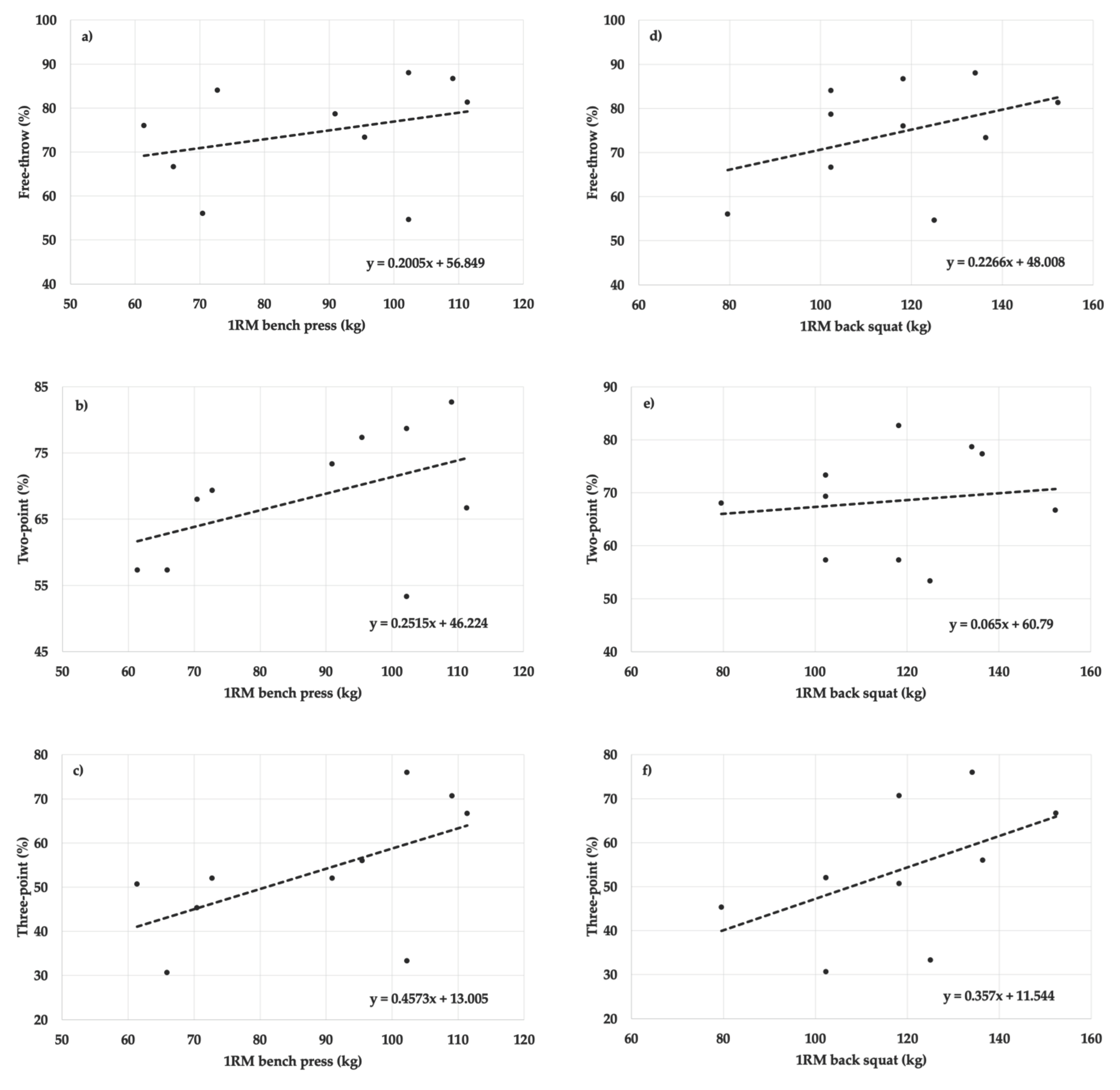 Sports 10 00139 g002