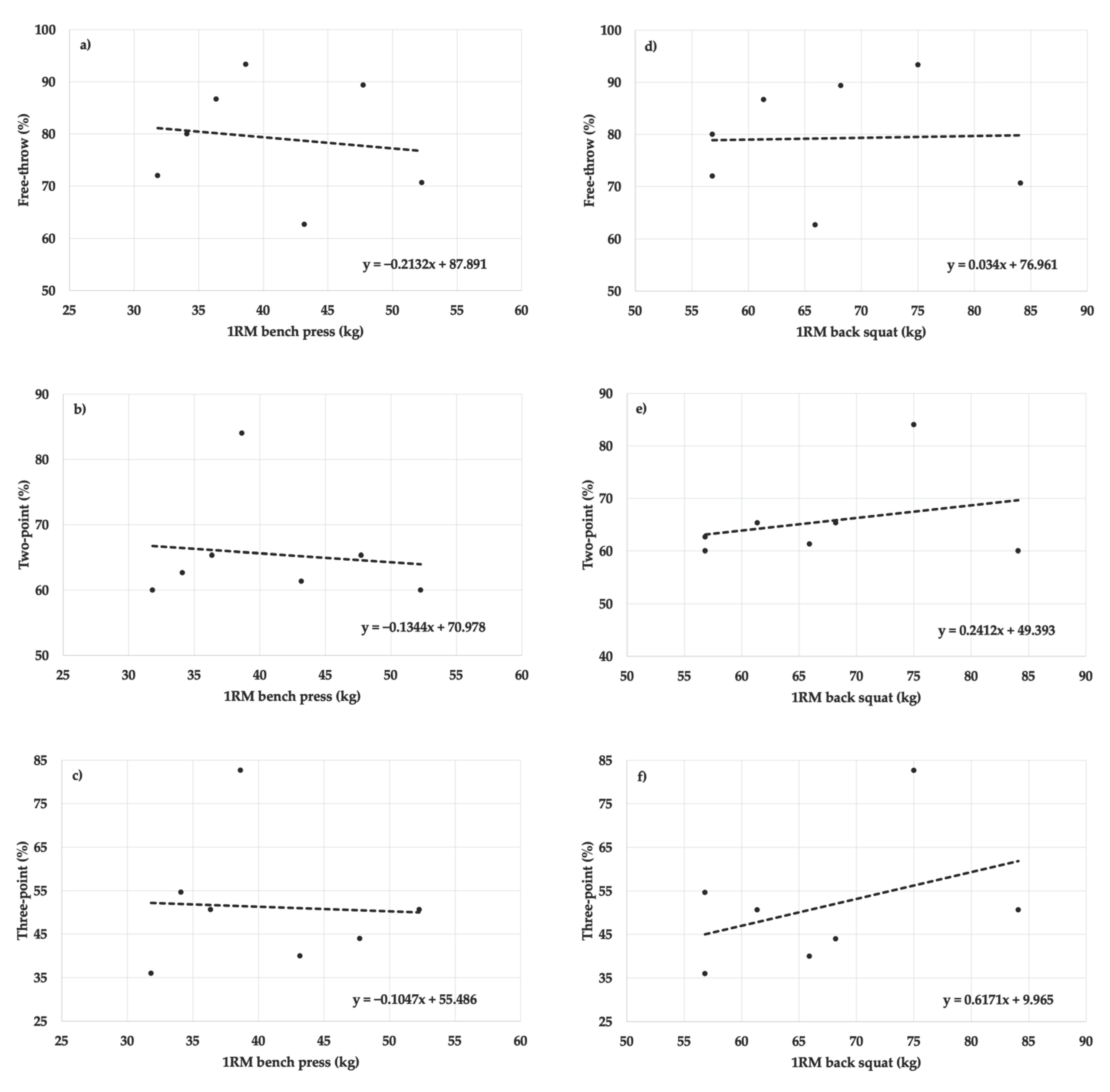 Sports 10 00139 g003