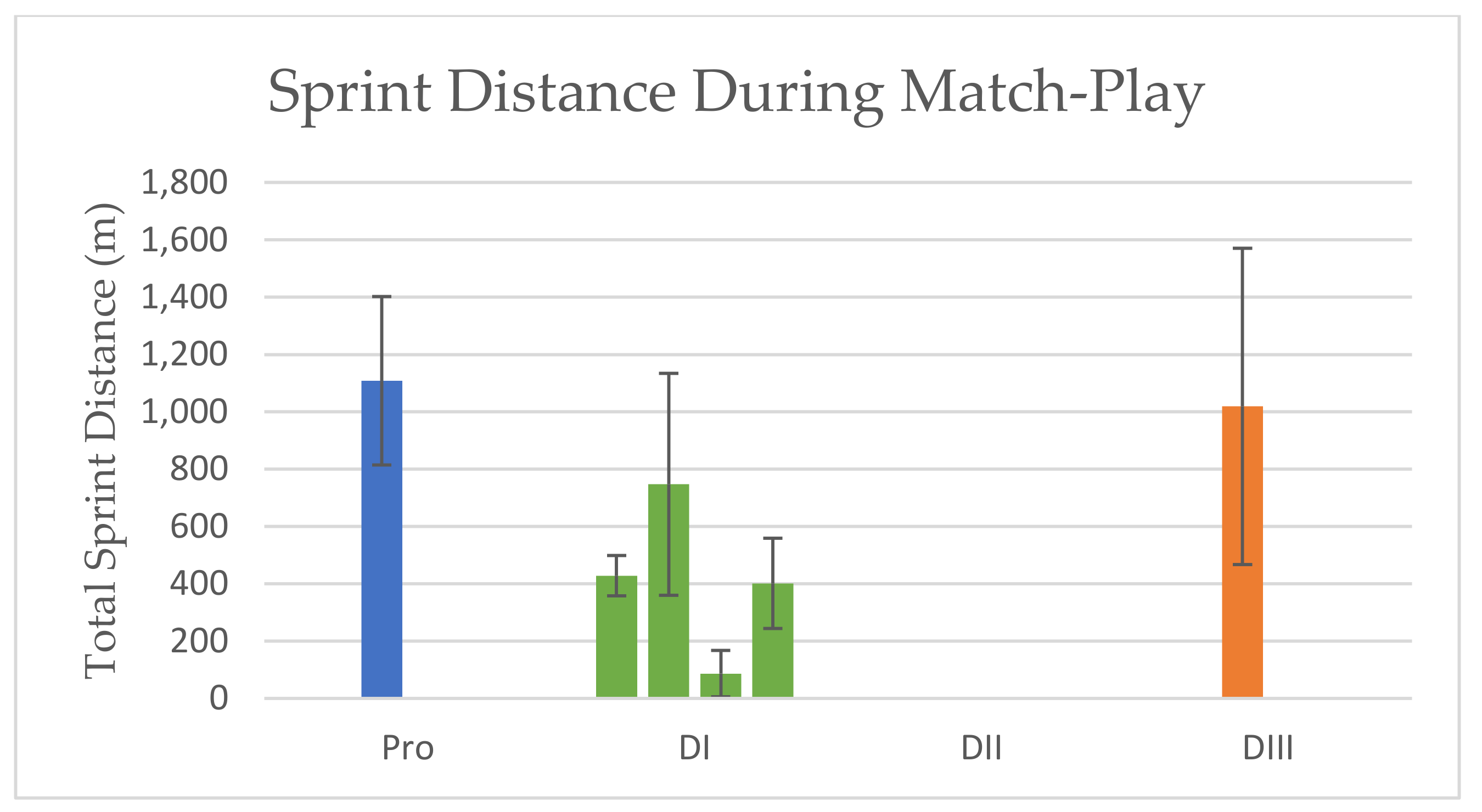 Sports 10 00141 g002