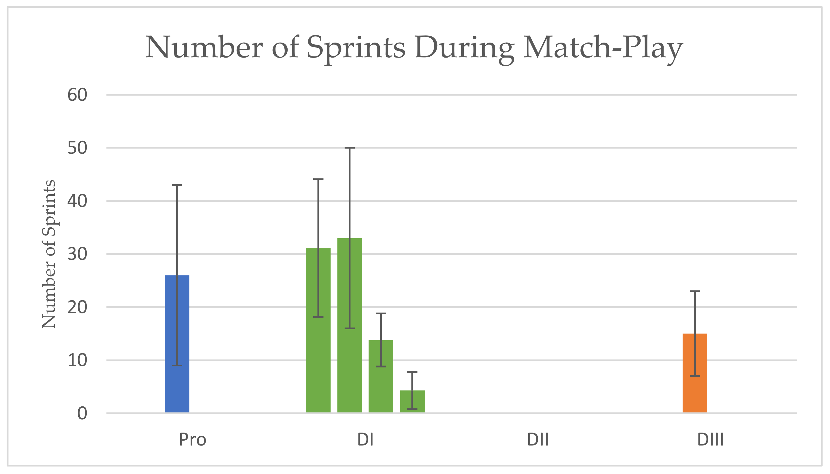 Sports 10 00141 g003