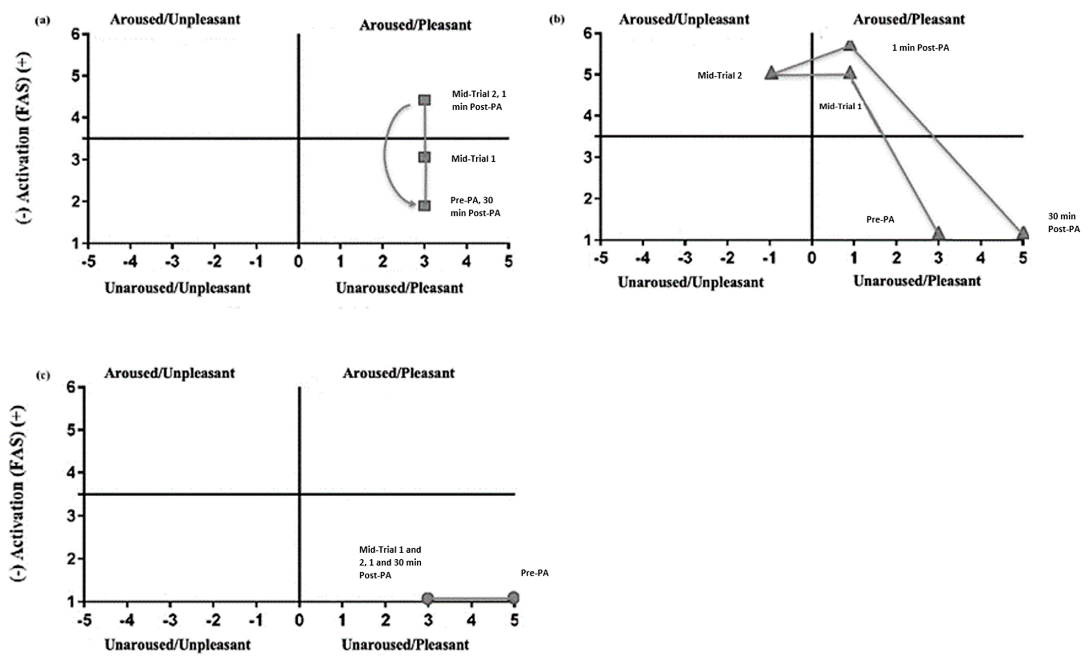 Sports 10 00142 g003