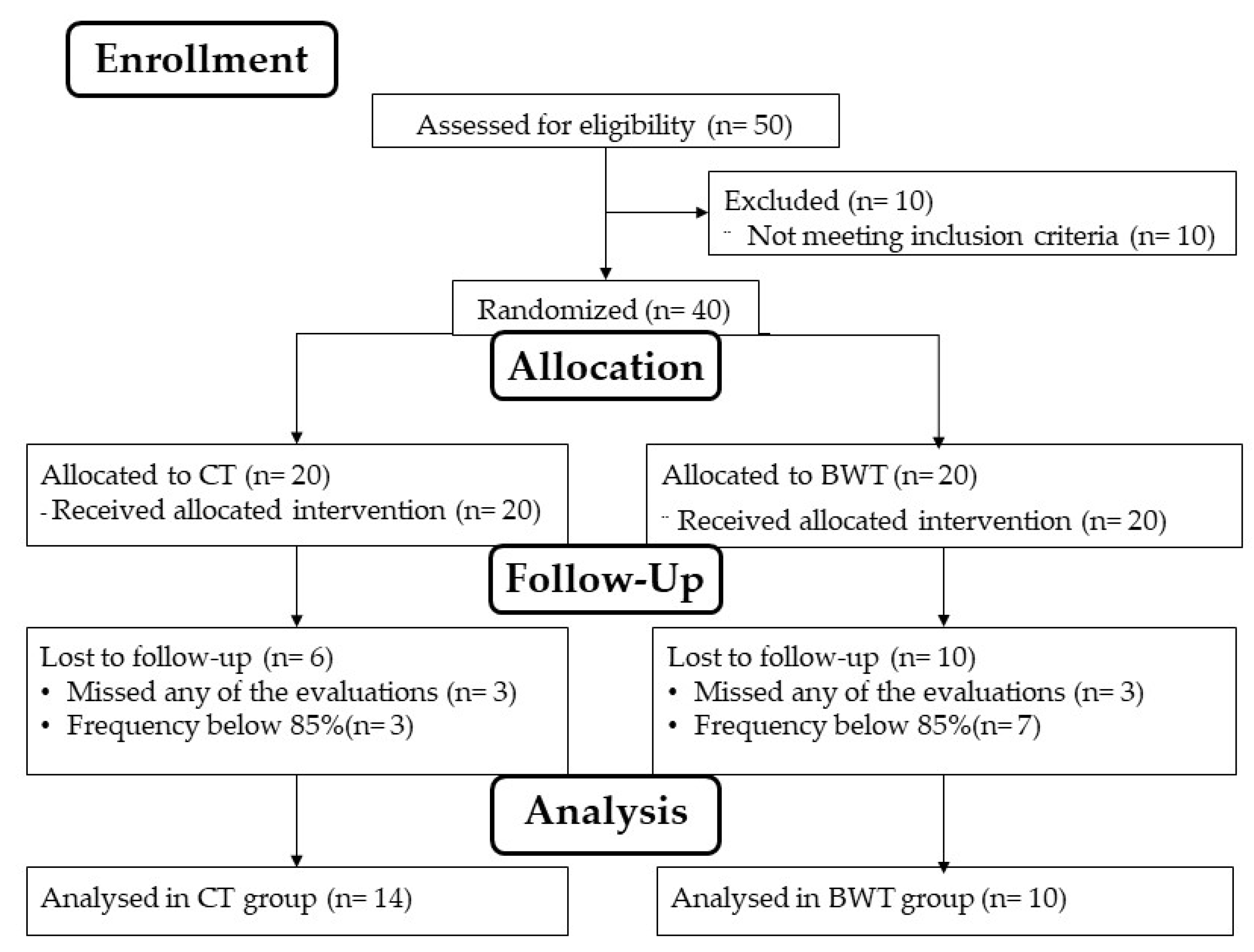 Frontiers  A single-set functional training program increases muscle  power, improves functional fitness, and reduces pro-inflammatory cytokines  in postmenopausal women: A randomized clinical trial