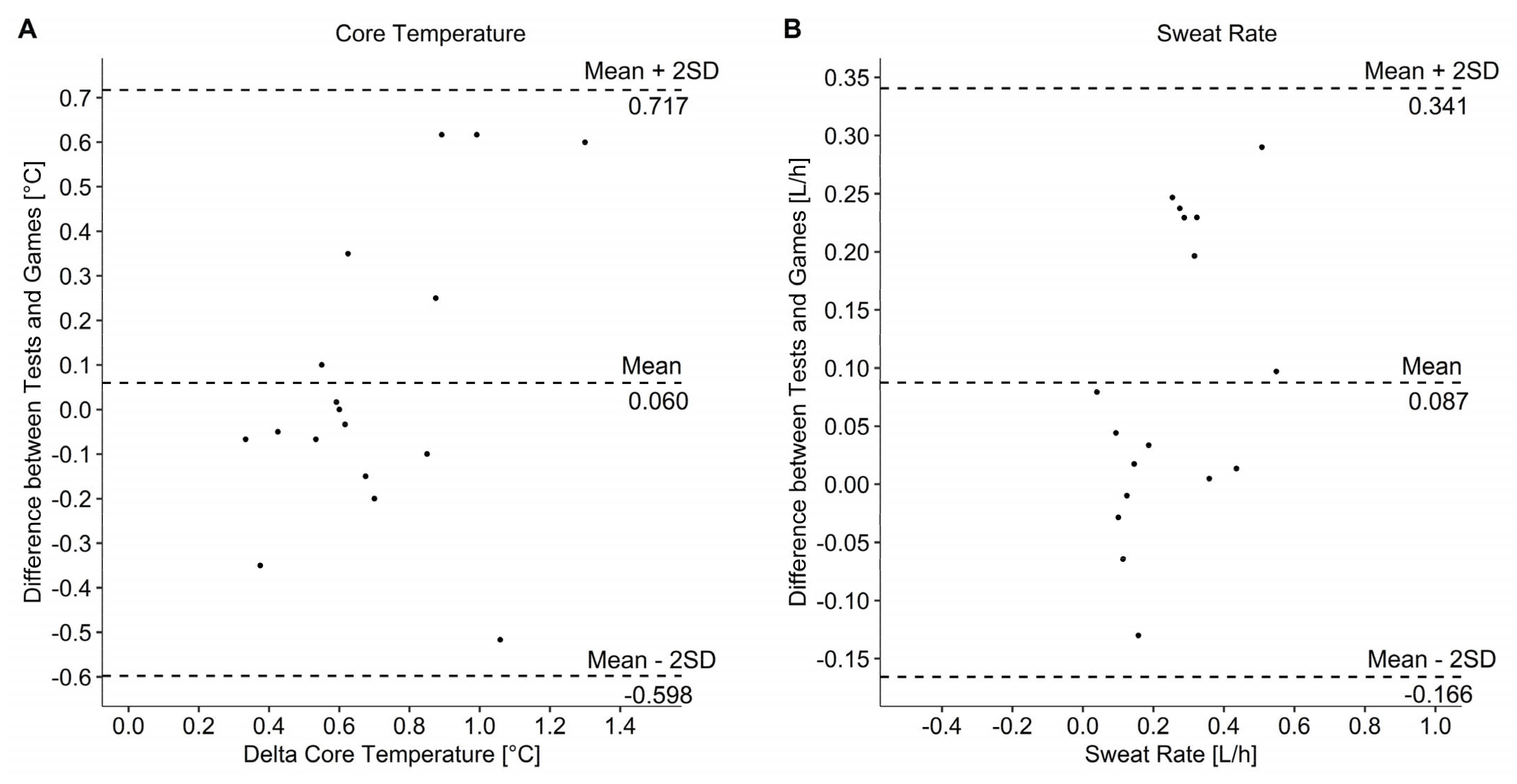 Sports 10 00144 g002
